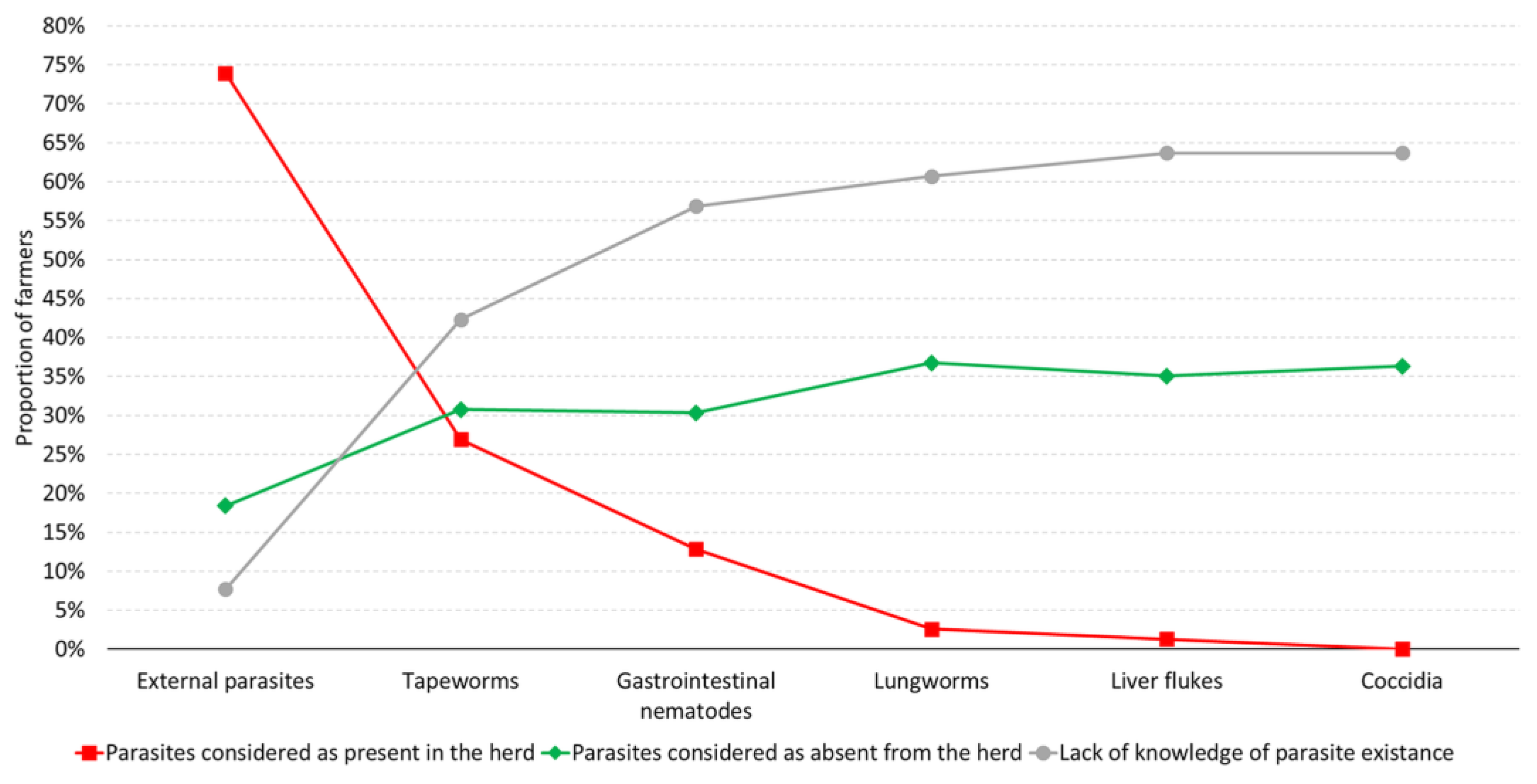 Animals 14 02375 g006