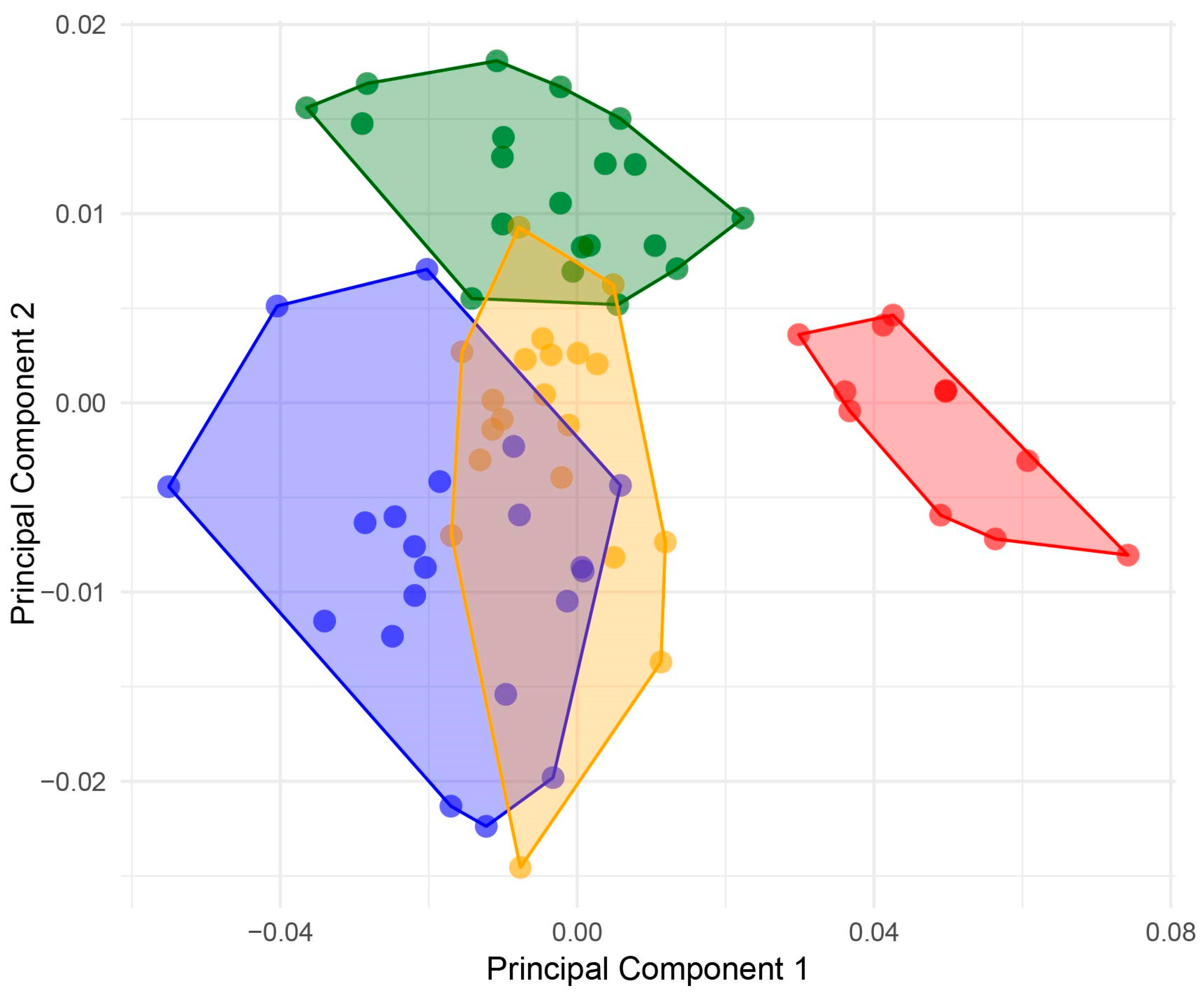 Animals 14 02376 g002