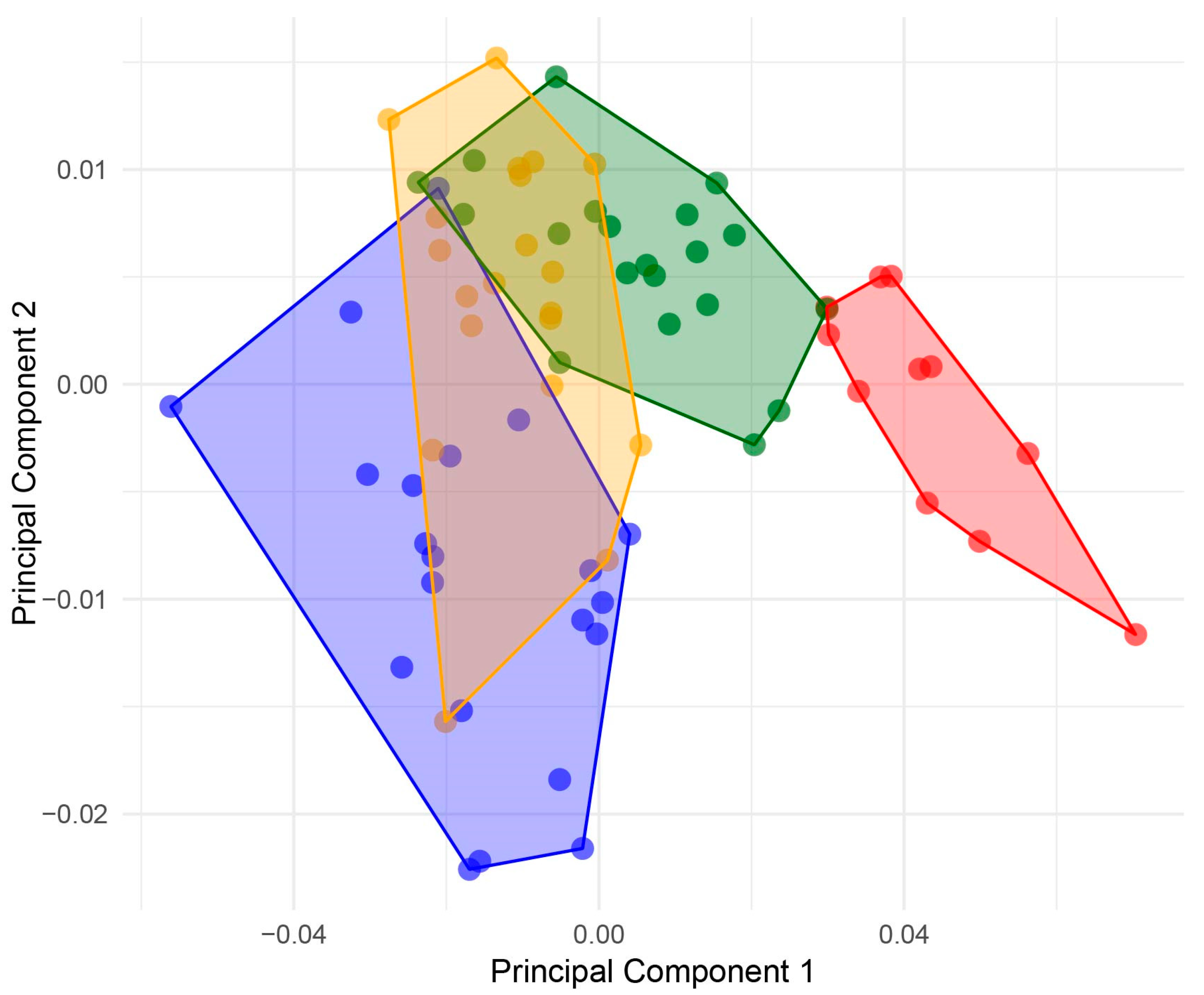 Animals 14 02376 g004