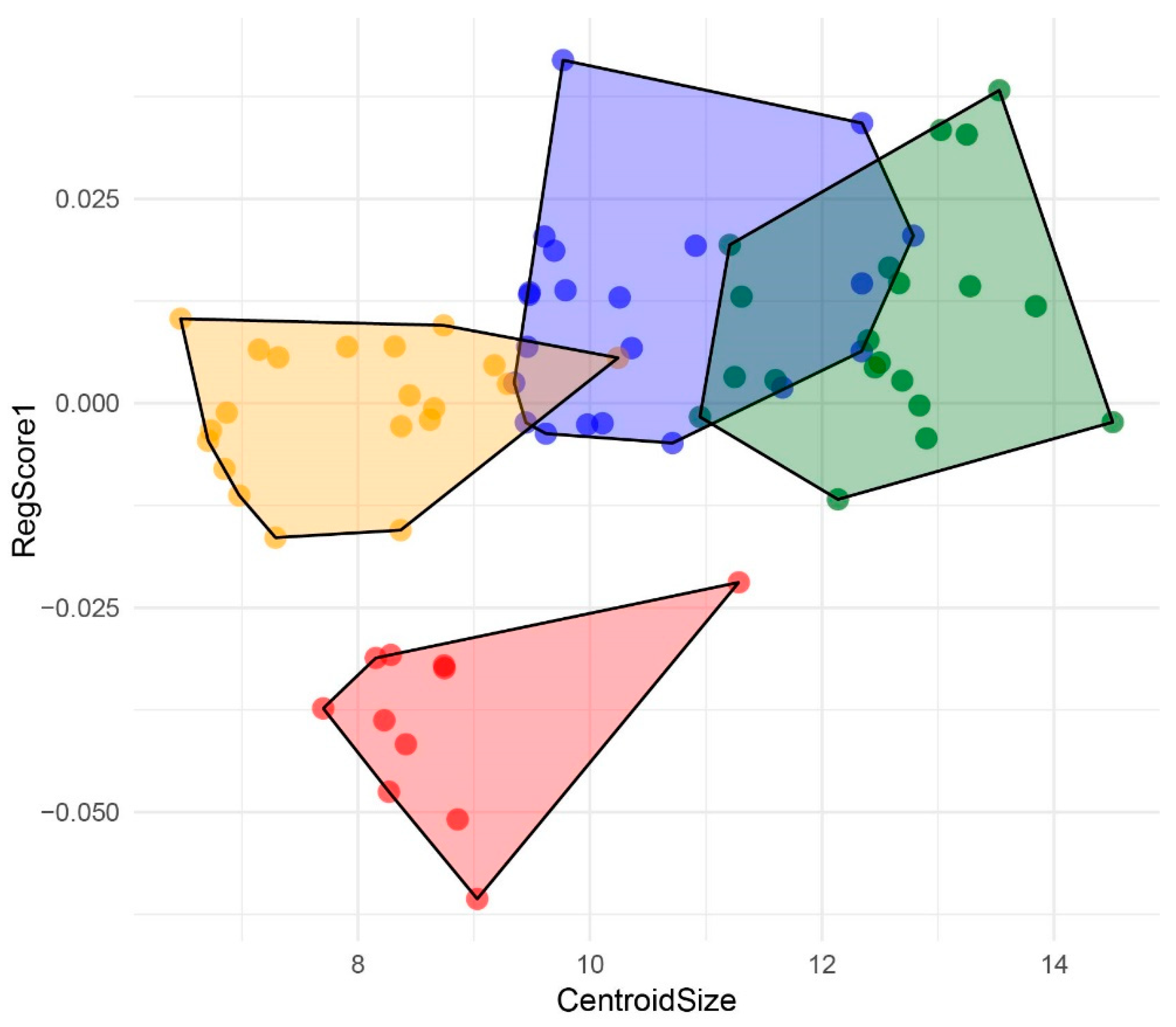 Animals 14 02376 g005