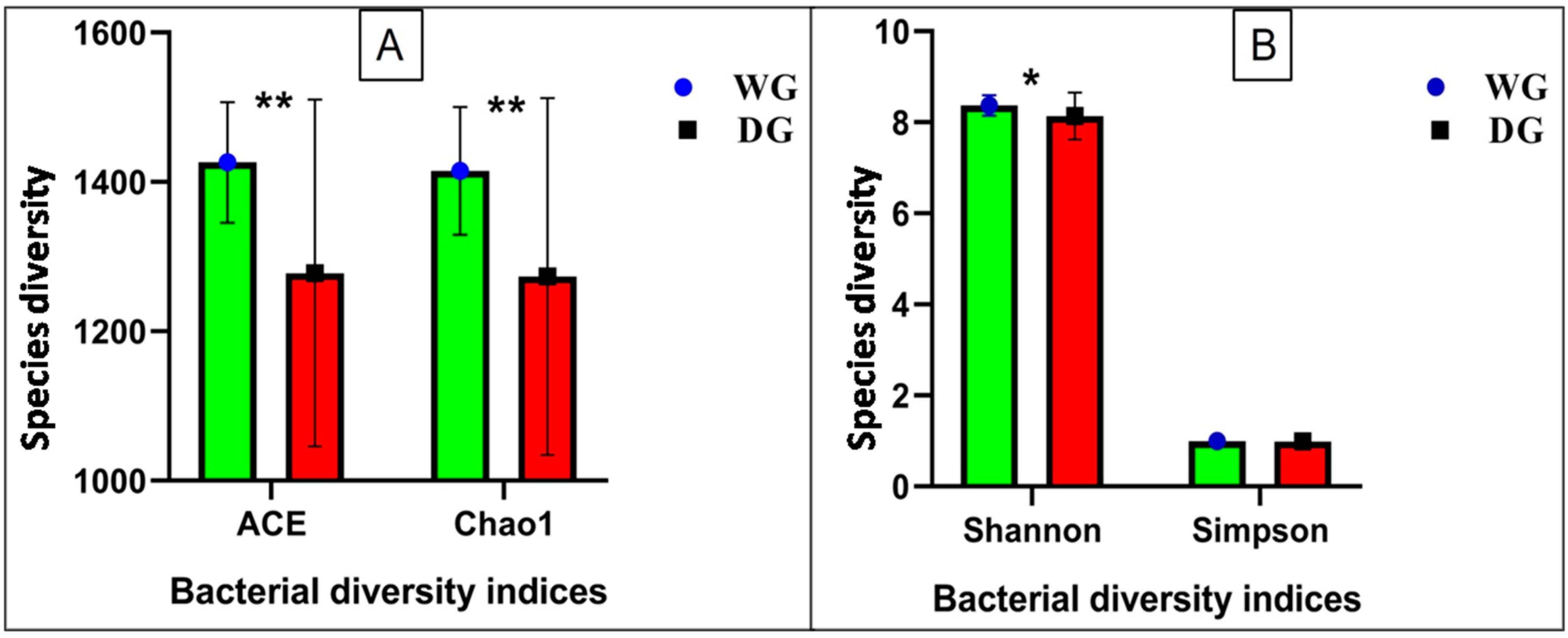 Animals 14 02380 g002 Animals 14 02380 g002