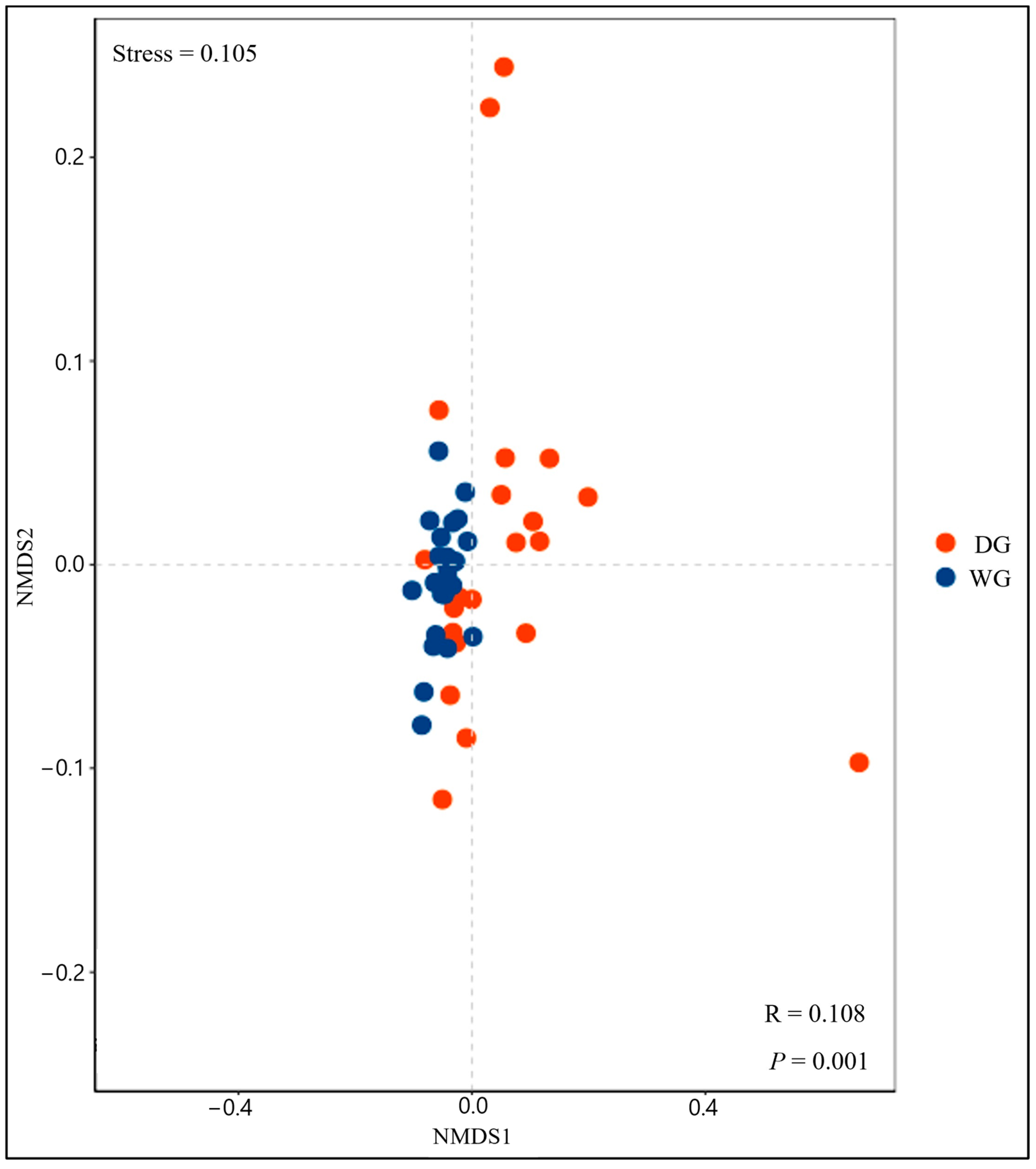 Animals 14 02380 g003 Animals 14 02380 g003