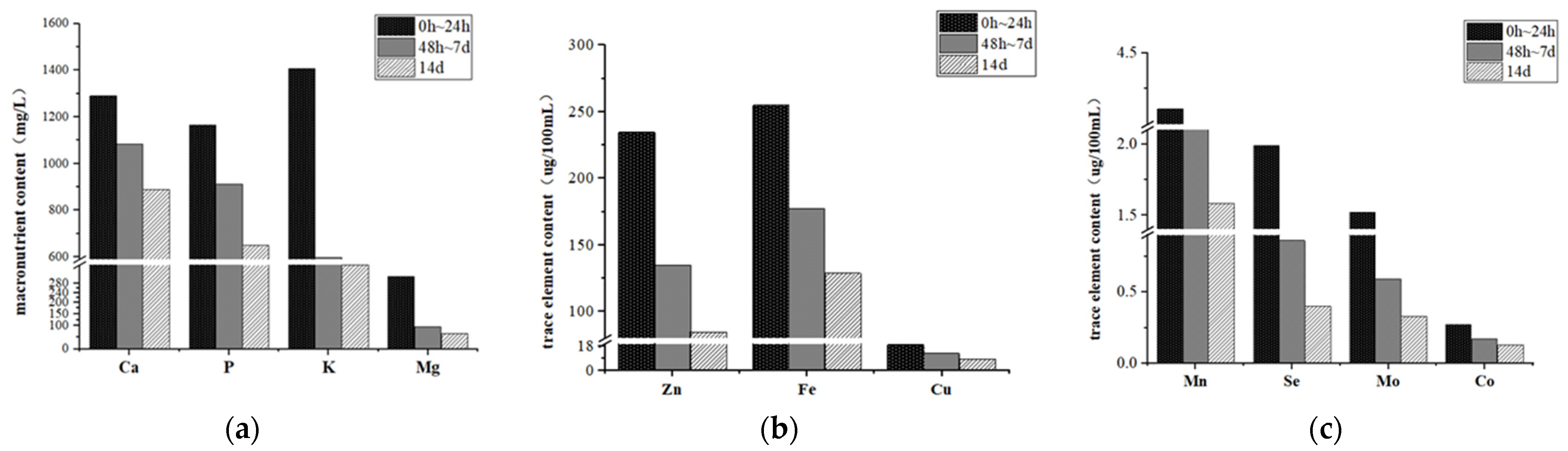Animals 14 02383 g001
