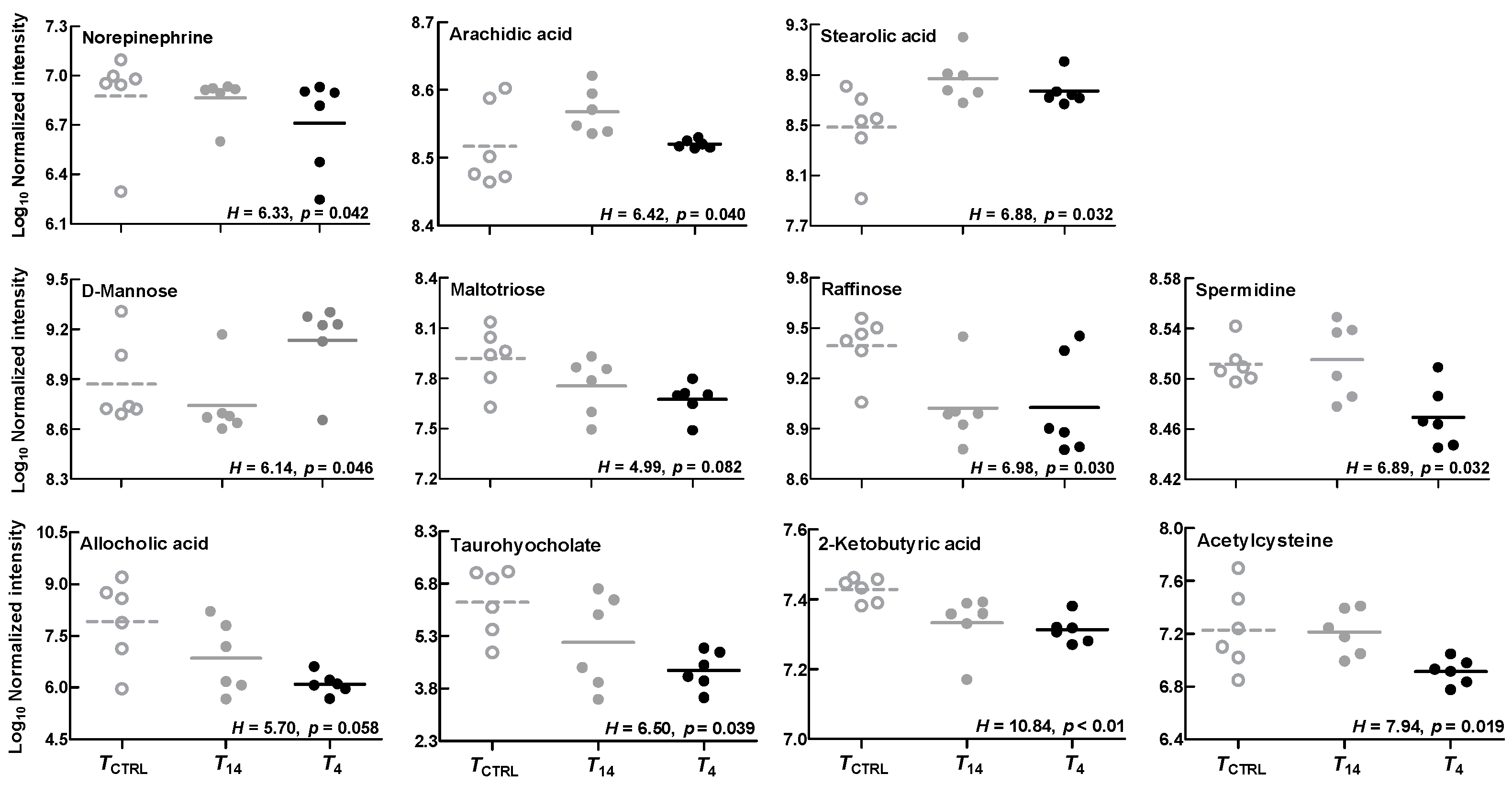 Animals 14 02388 g004