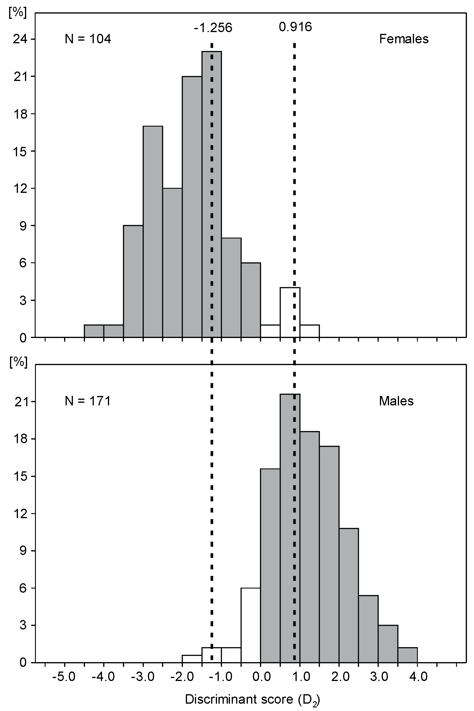 Animals 14 02389 g004 Animals 14 02389 g004