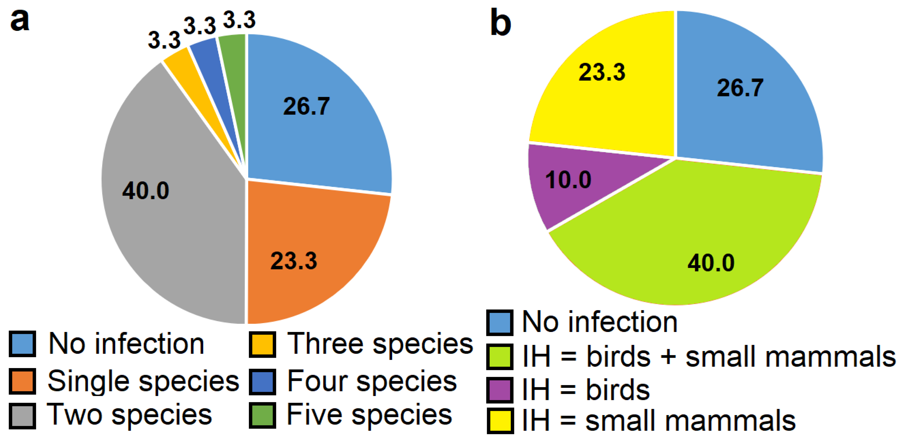 Animals 14 02391 g004 Animals 14 02391 g004