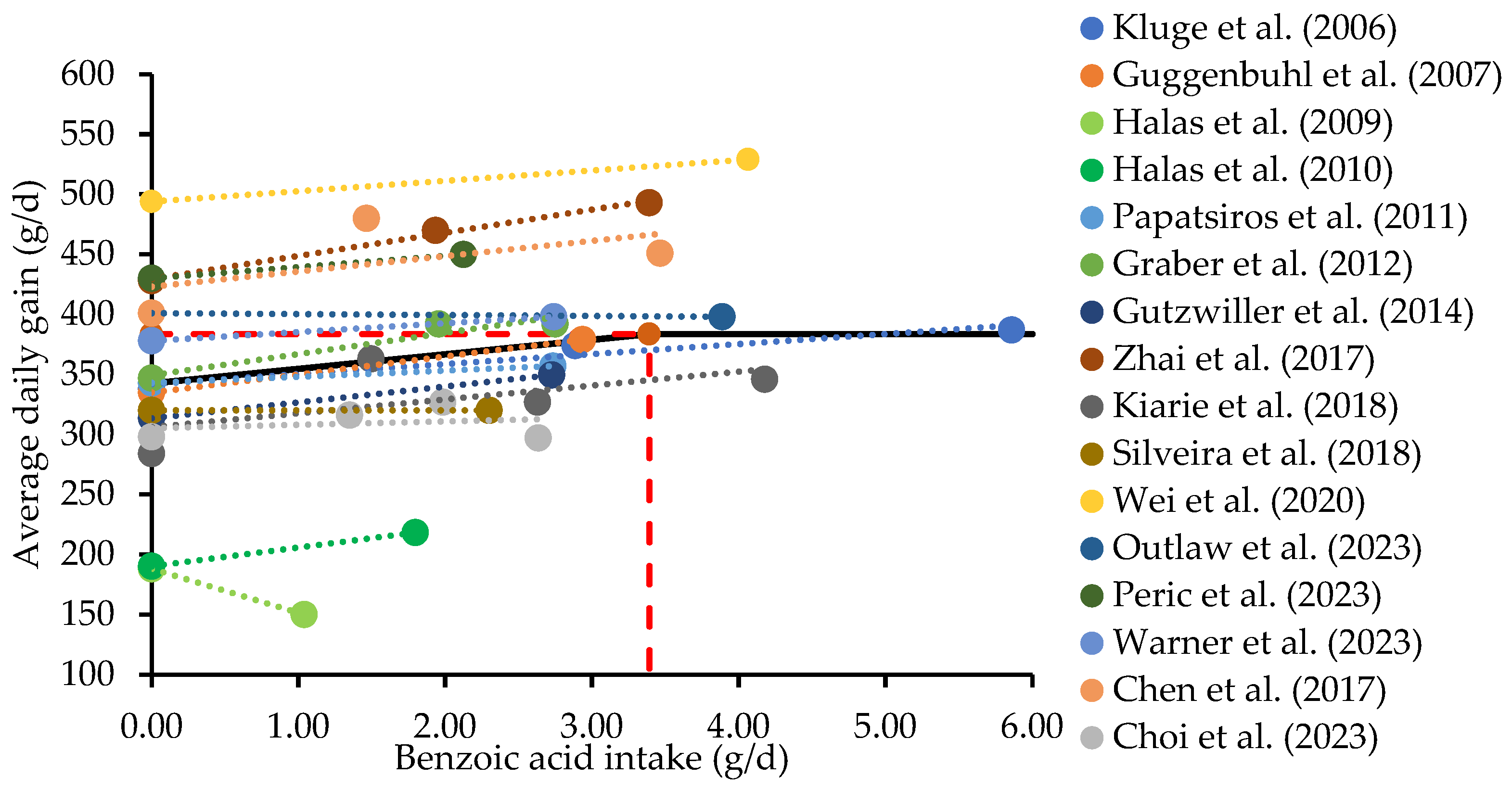 Animals 14 02394 g002 Animals 14 02394 g002