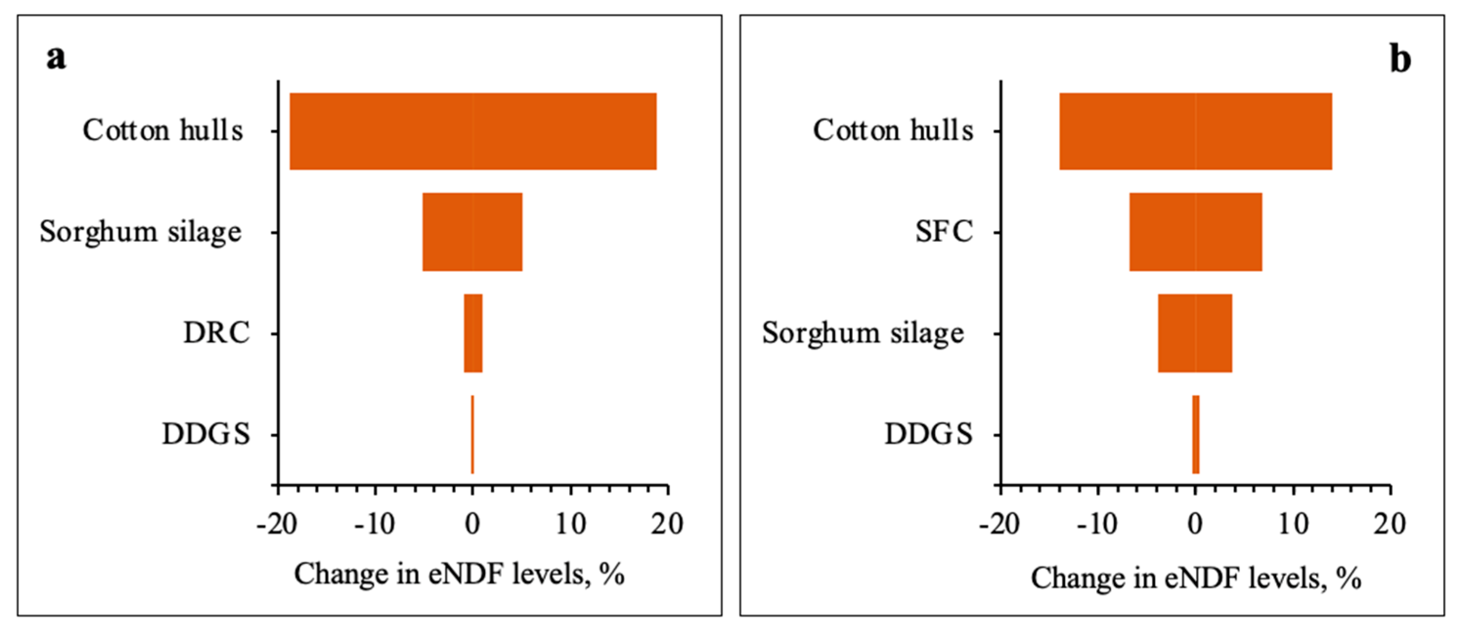 Animals 14 02400 g005