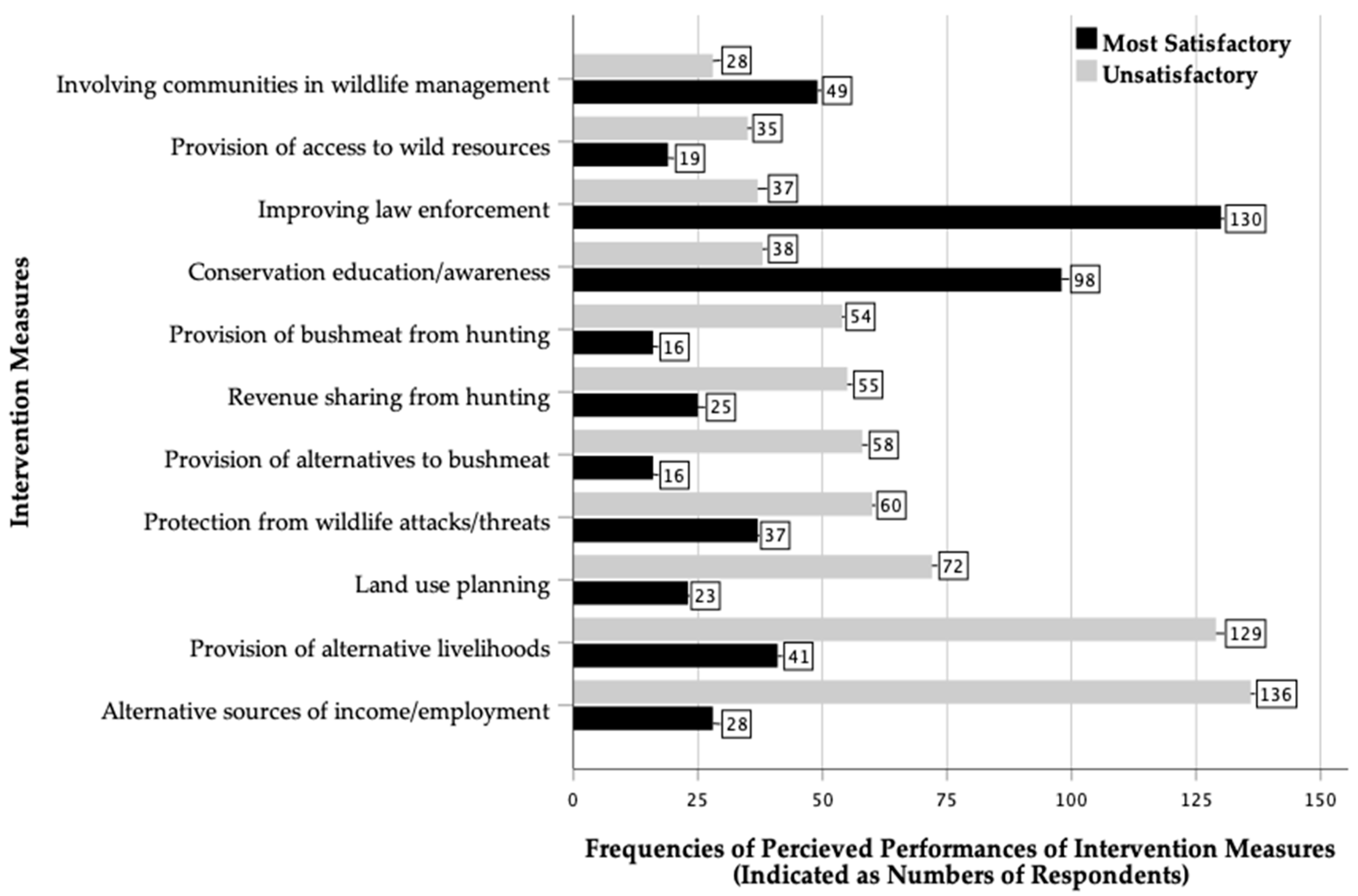 Animals 14 02401 g002
