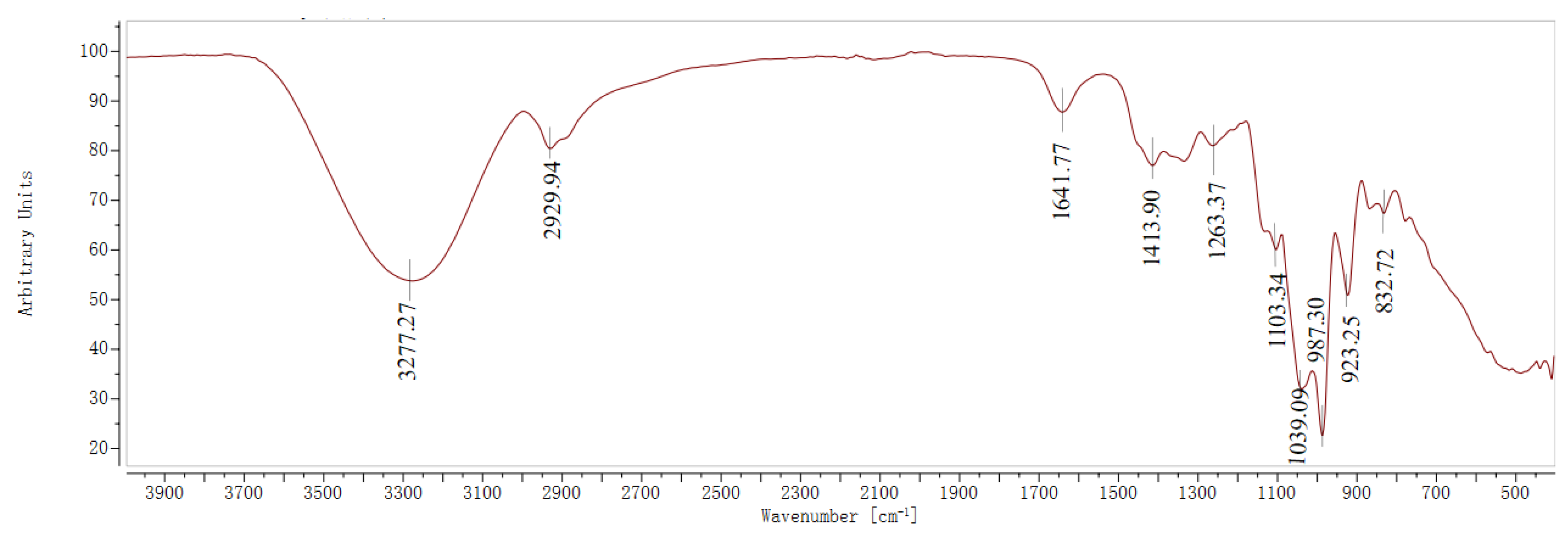 Animals 14 02402 g002