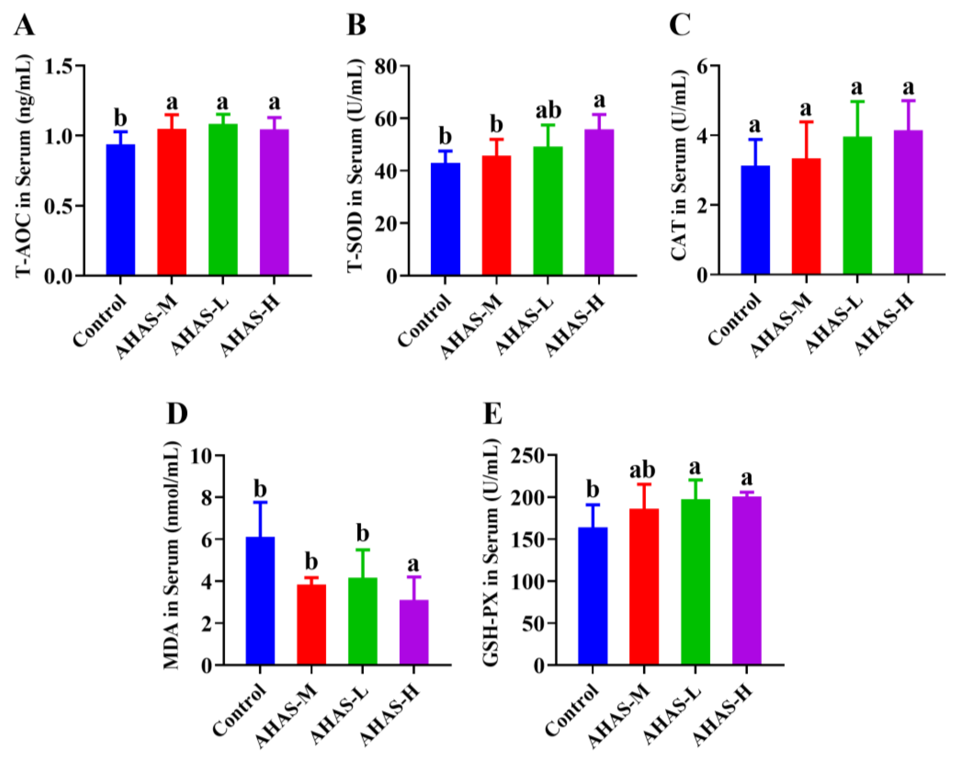 Animals 14 02402 g003