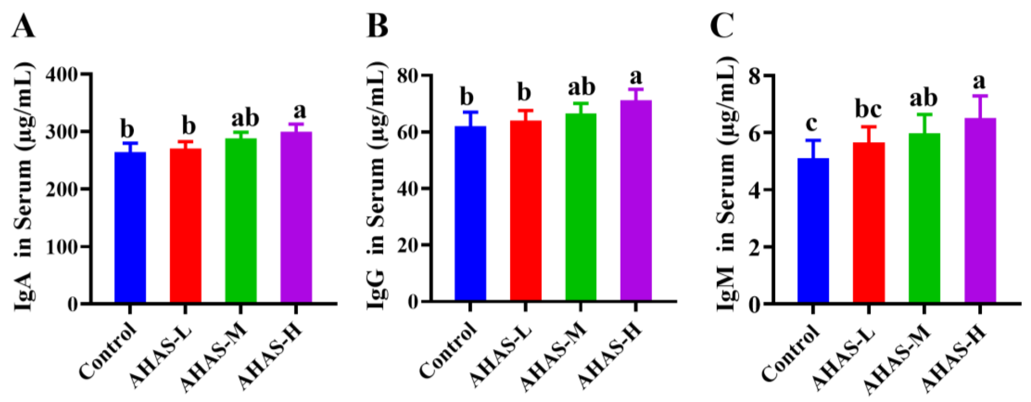 Animals 14 02402 g004