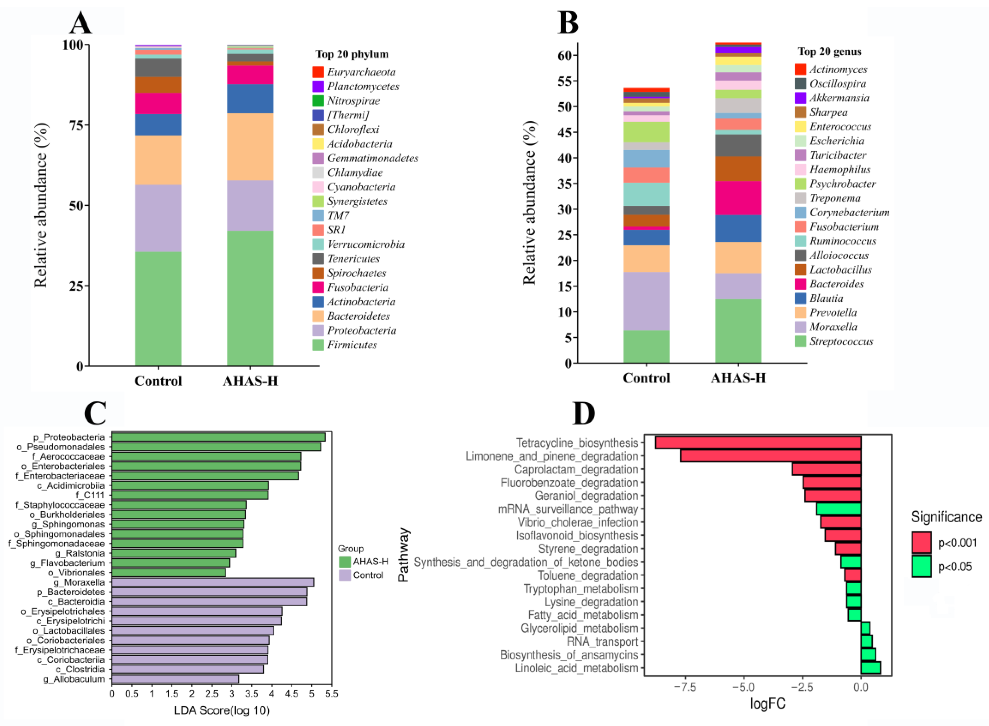 Animals 14 02402 g008