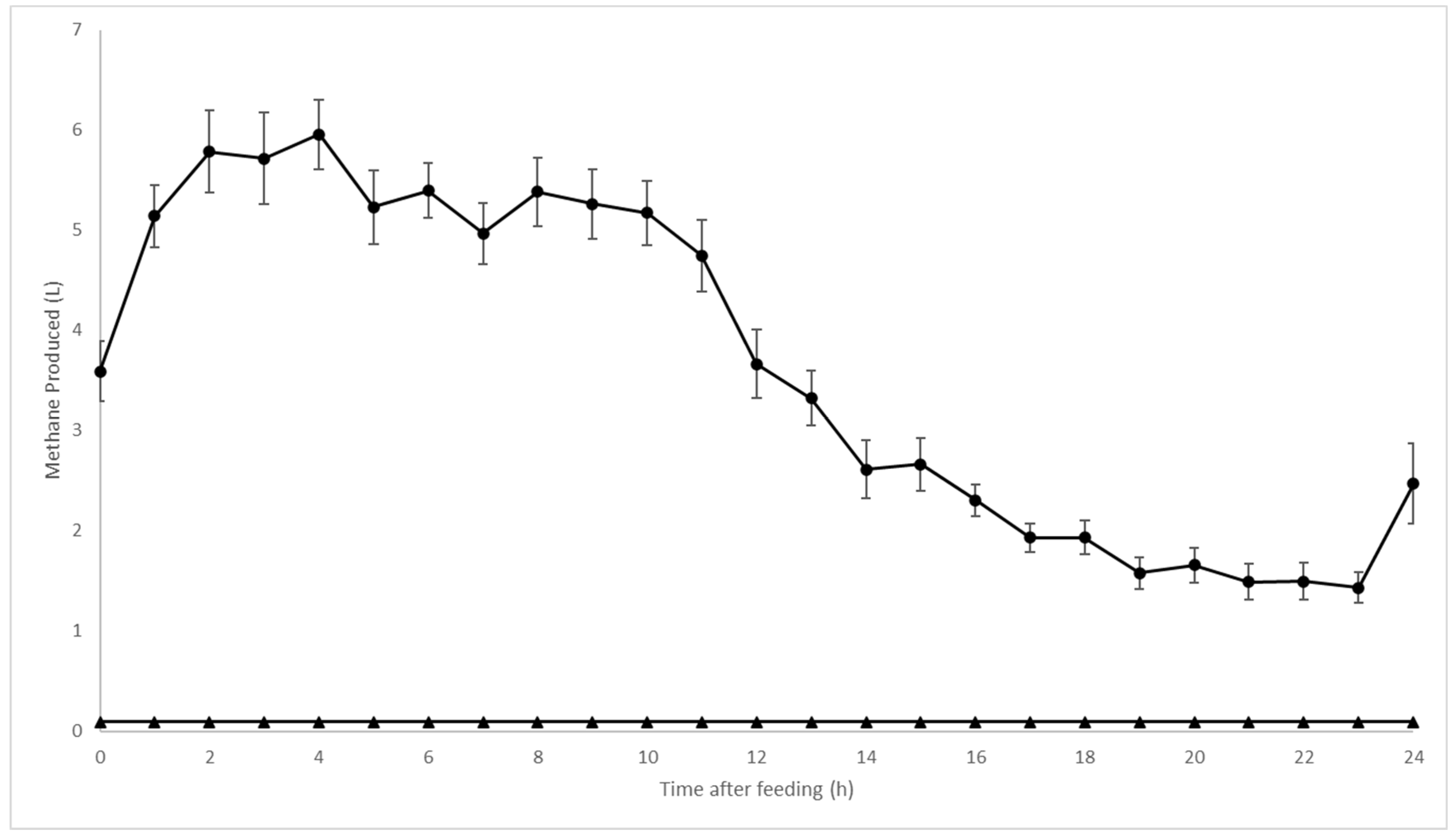 Animals 14 02411 g002