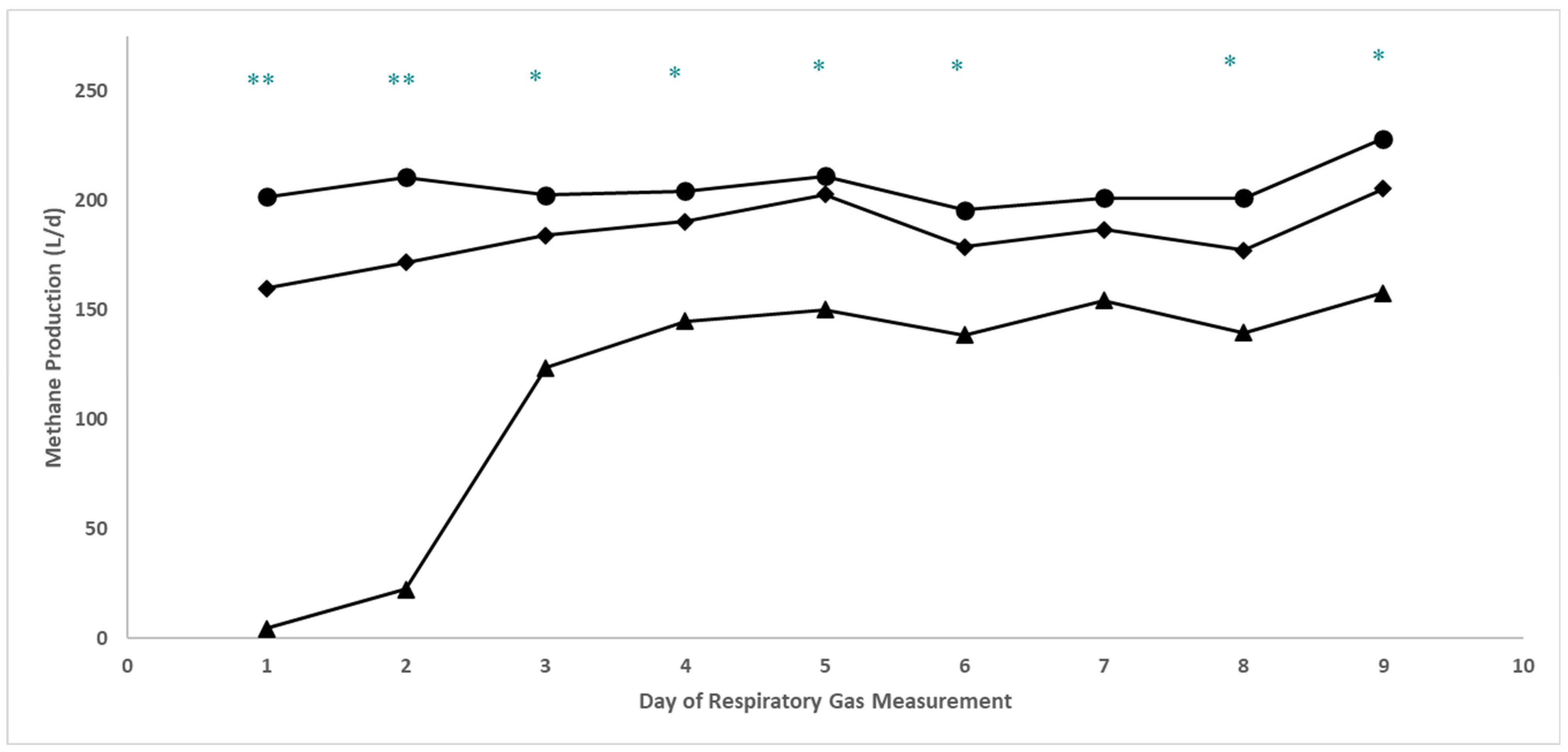 Animals 14 02411 g003