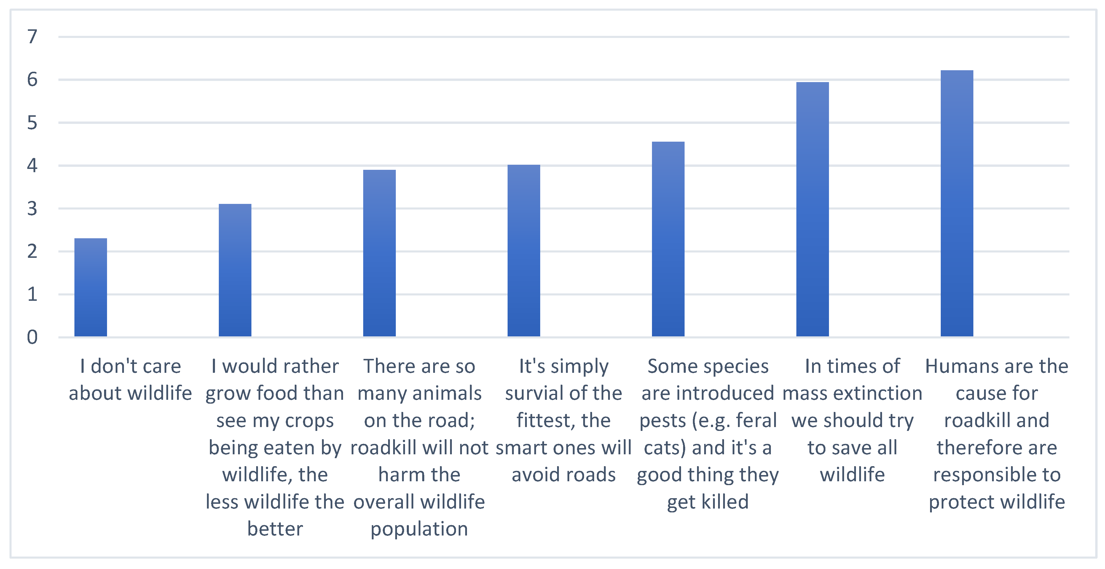 Animals 14 02413 g002