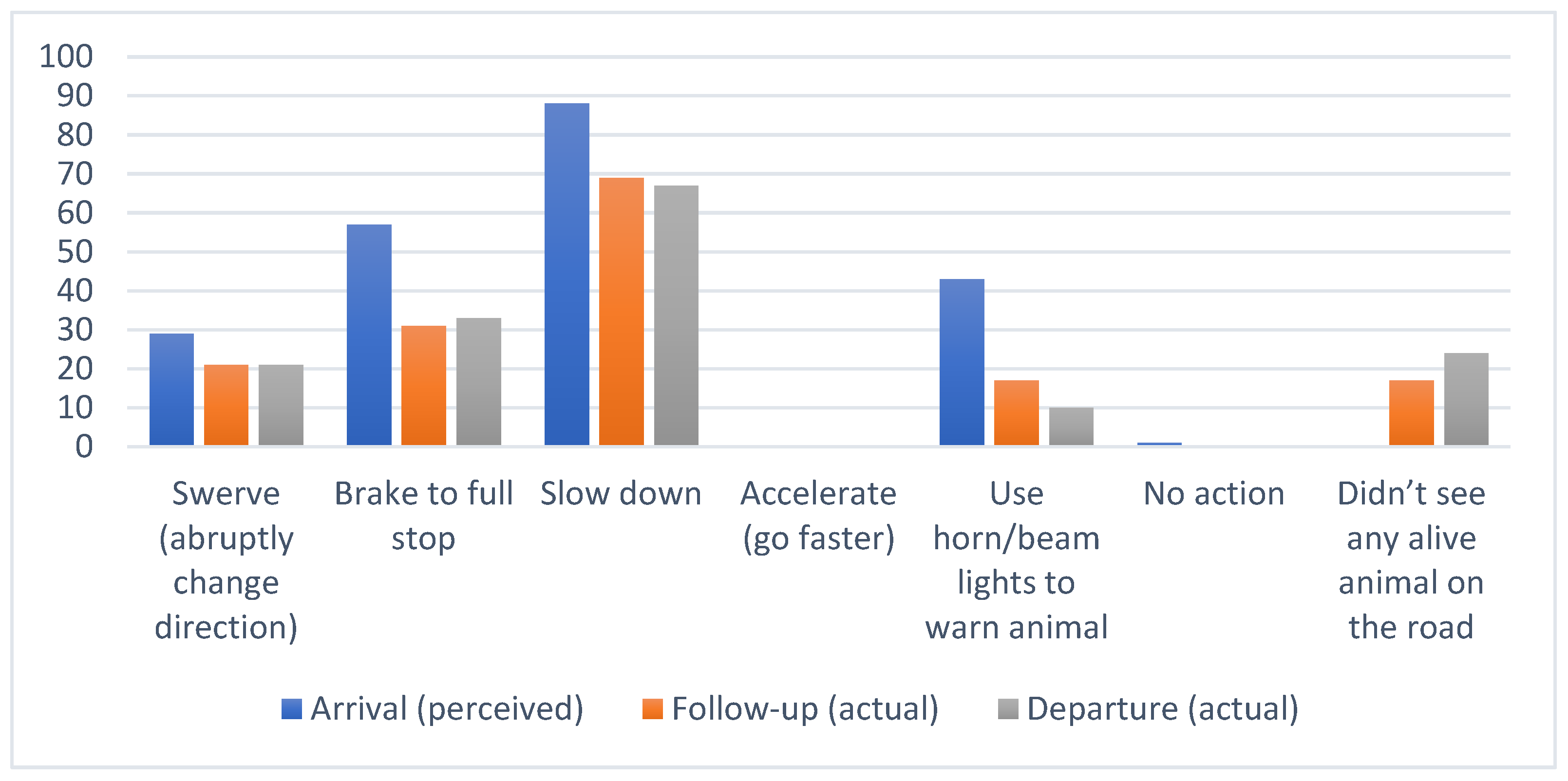 Animals 14 02413 g005