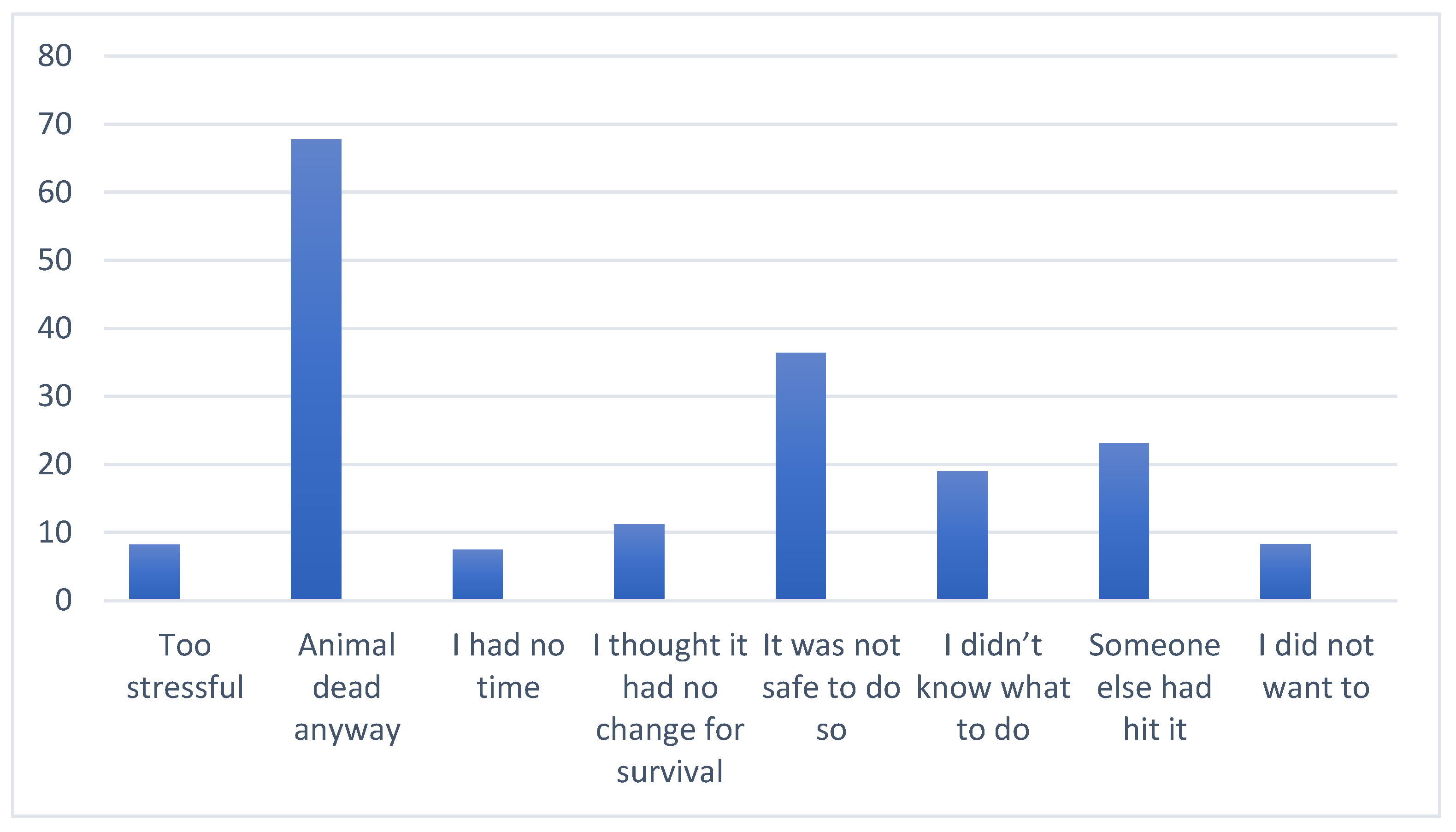 Animals 14 02413 g006