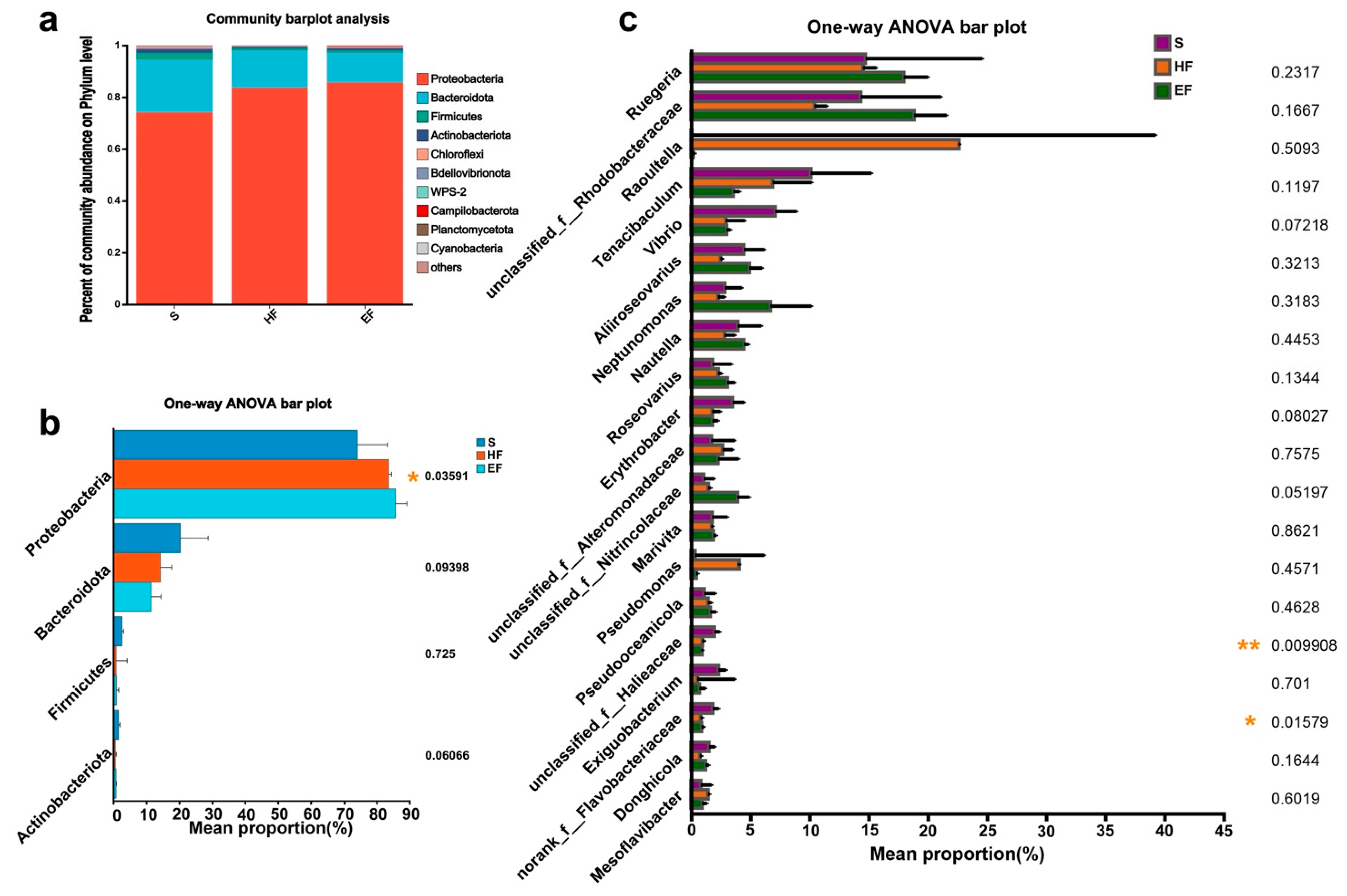 Animals 14 02415 g002