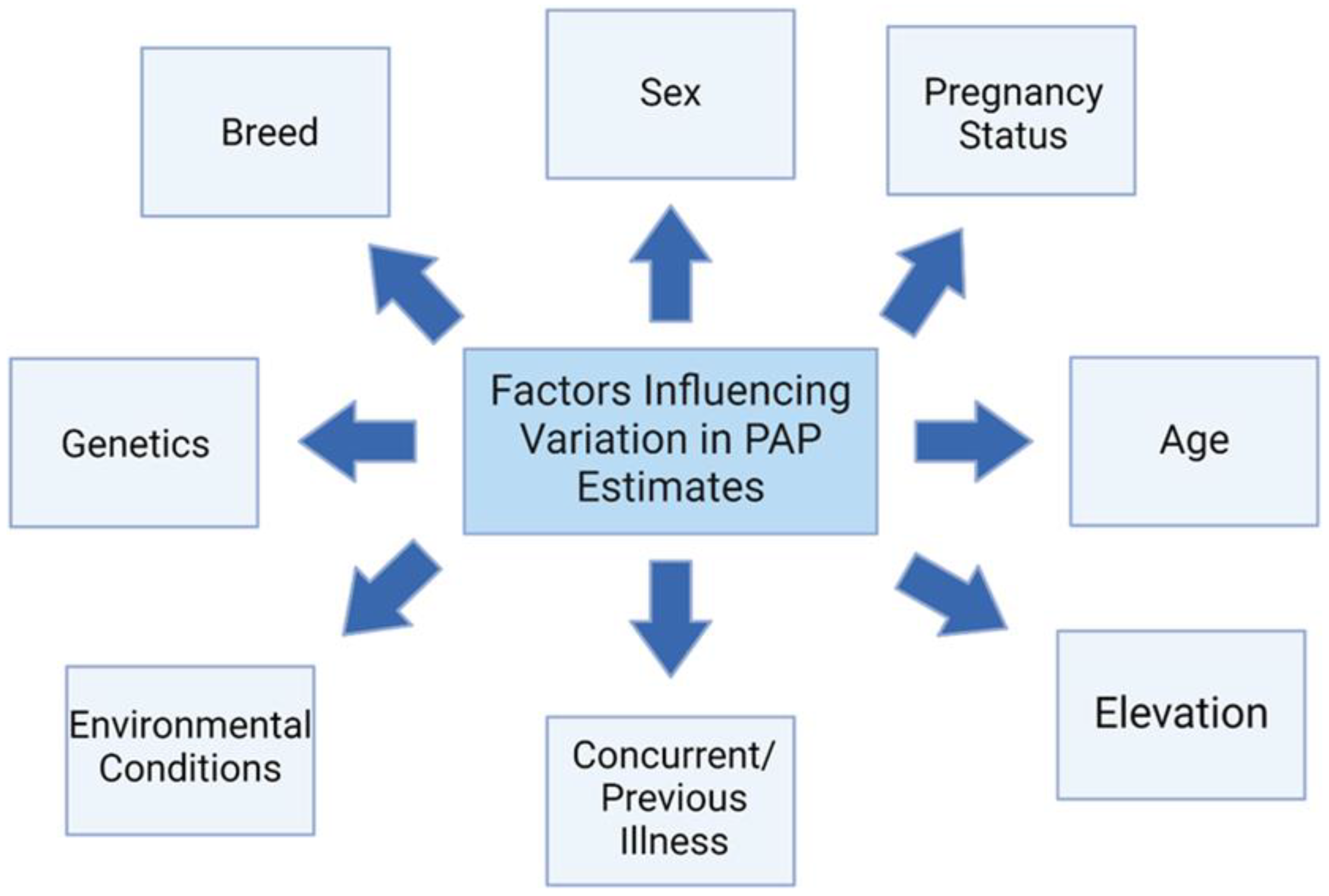 Animals 14 02430 g002 Animals 14 02430 g002