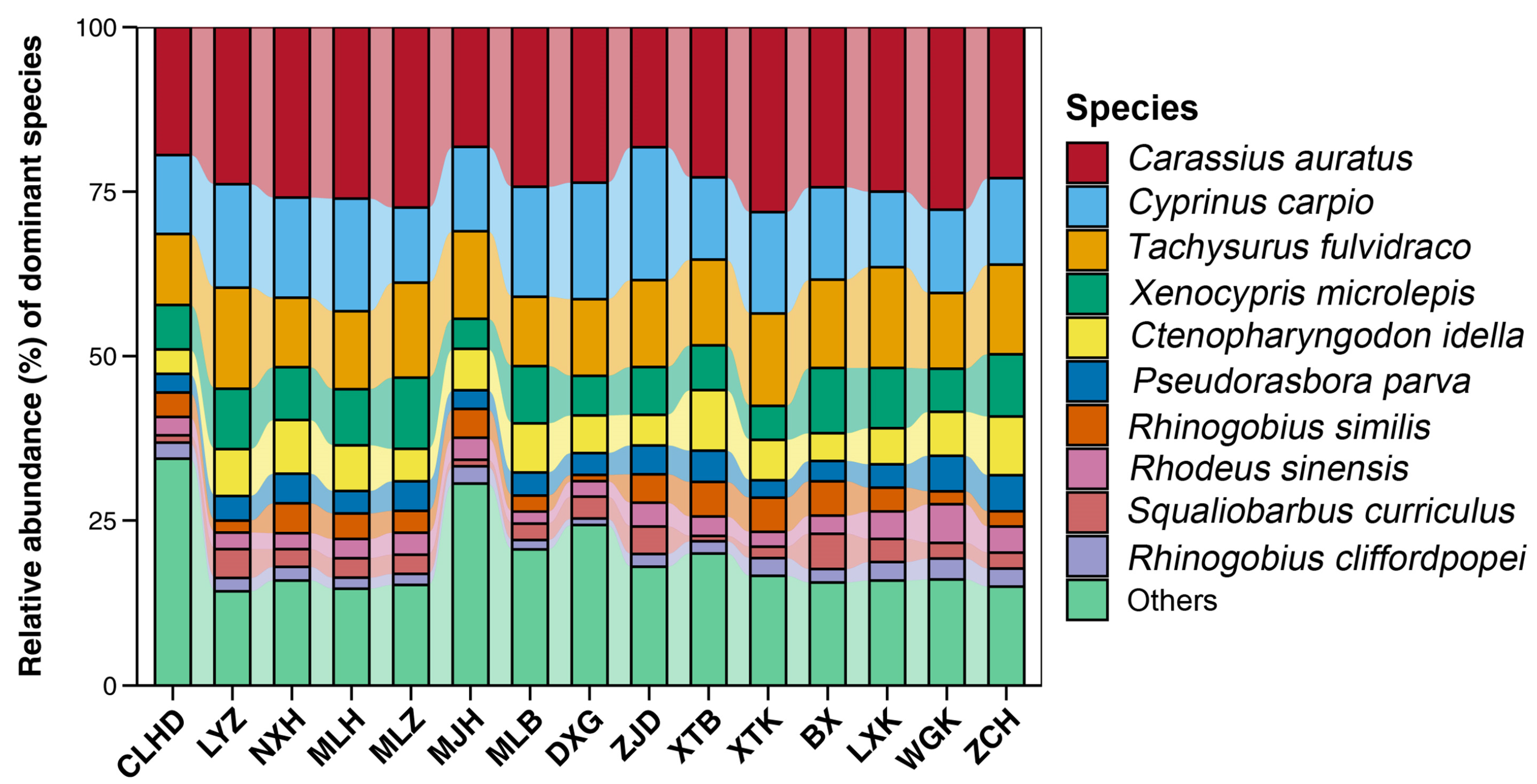 Animals 14 02433 g003 Animals 14 02433 g003