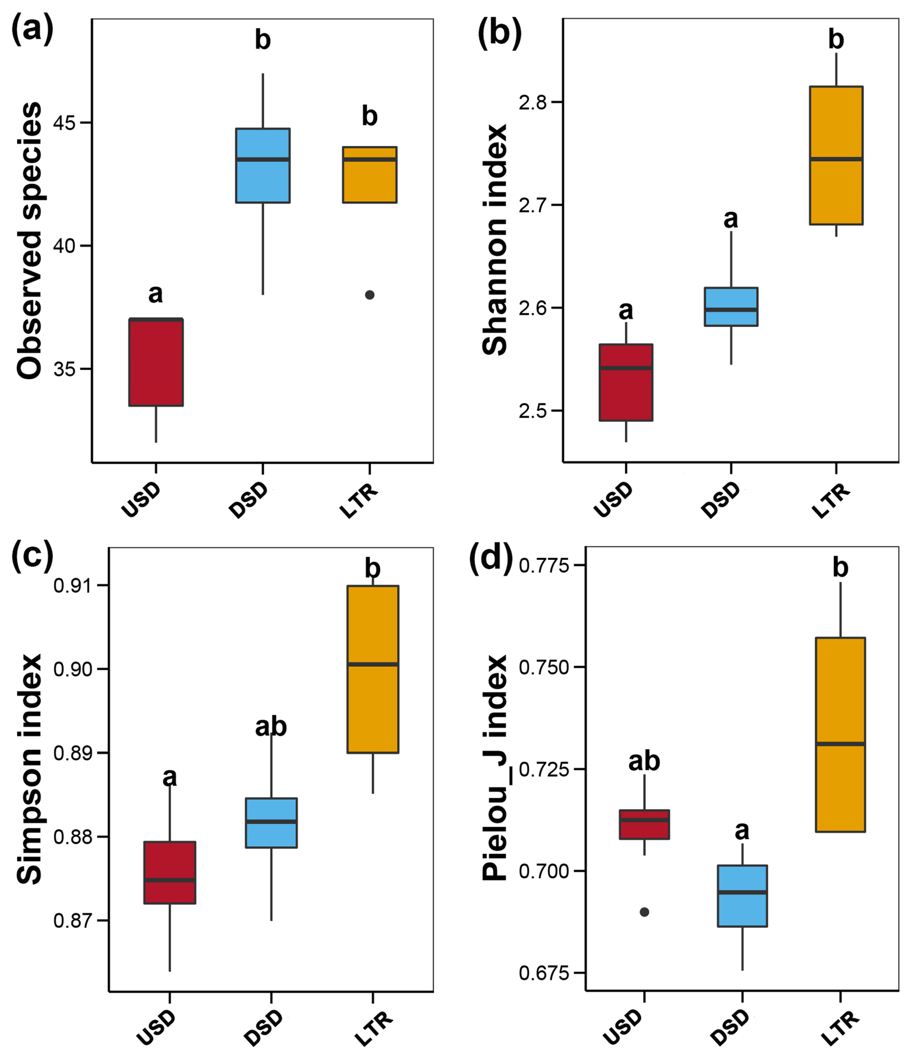 Animals 14 02433 g004 Animals 14 02433 g004