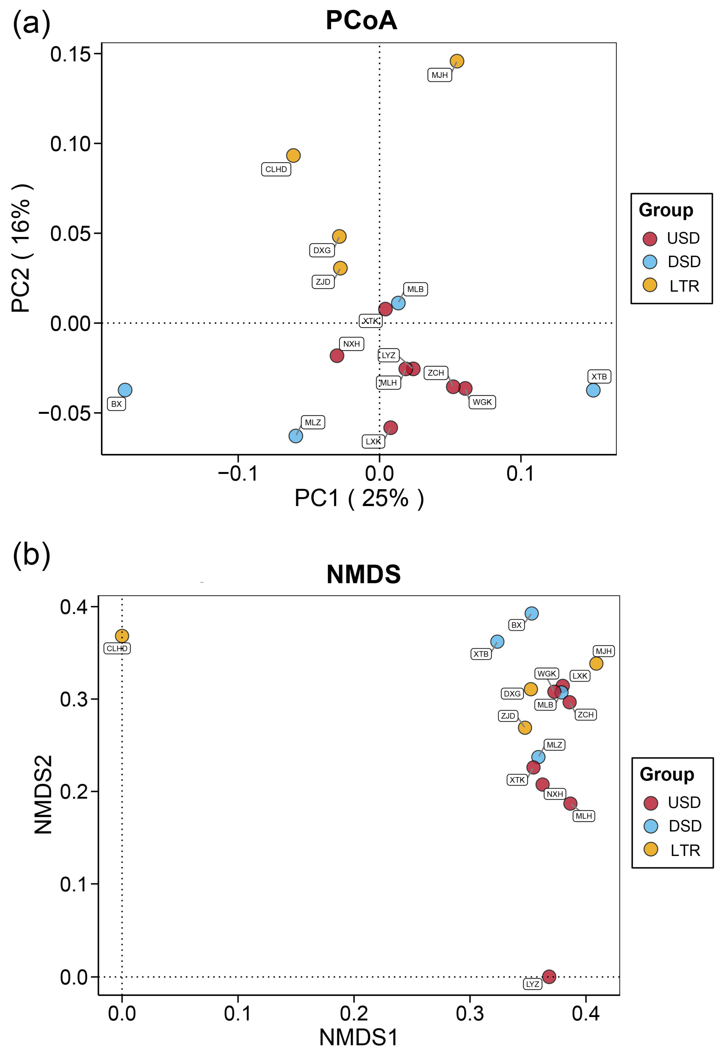 Animals 14 02433 g005 Animals 14 02433 g005
