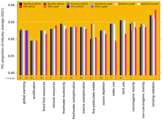 Animals 14 02435 g005