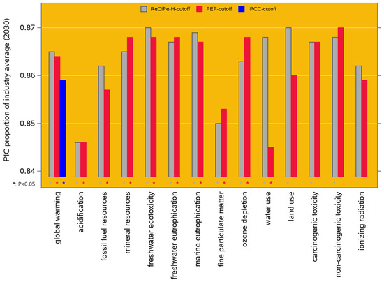 Animals 14 02435 g006