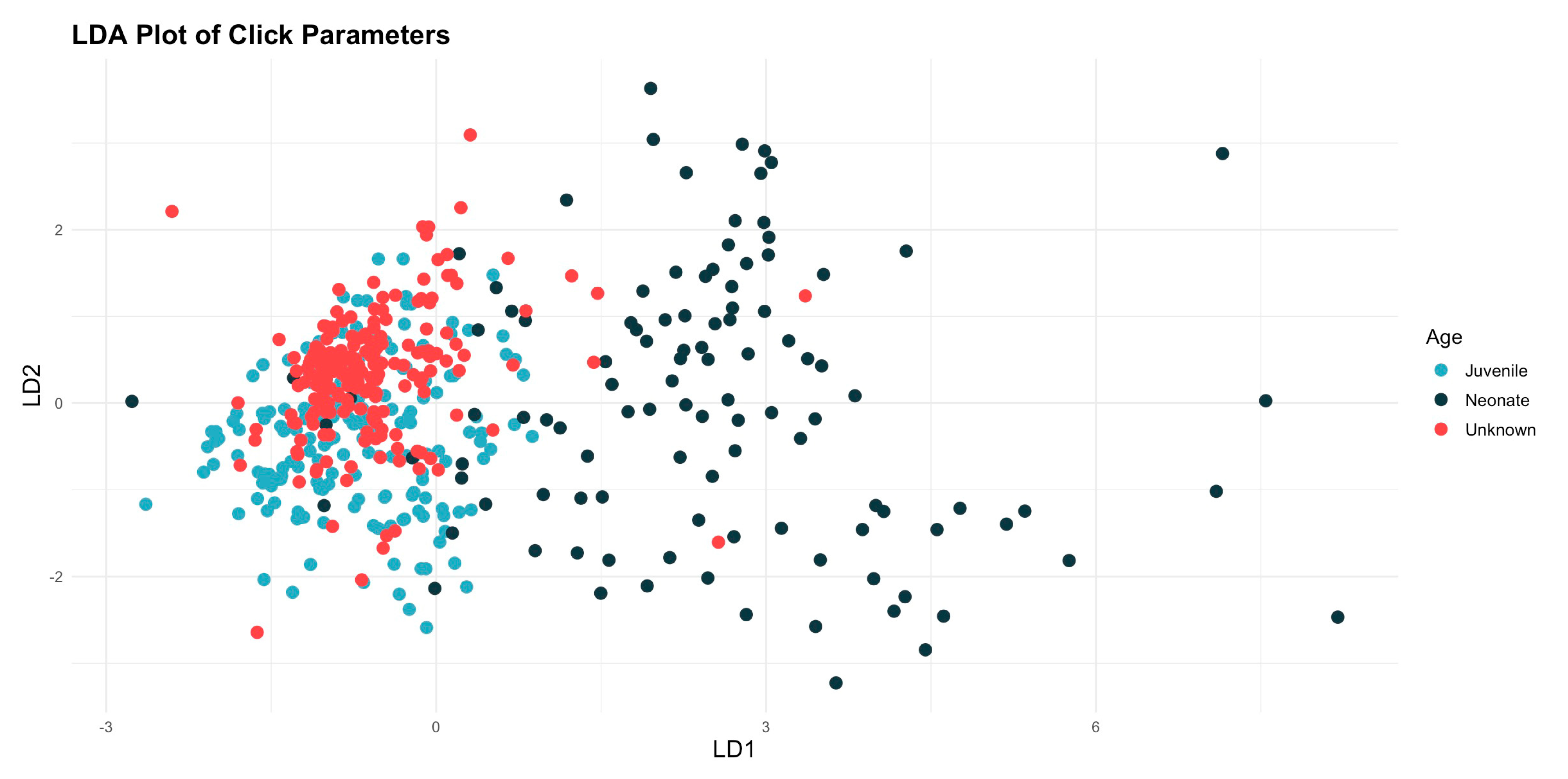 Animals 14 02436 g005