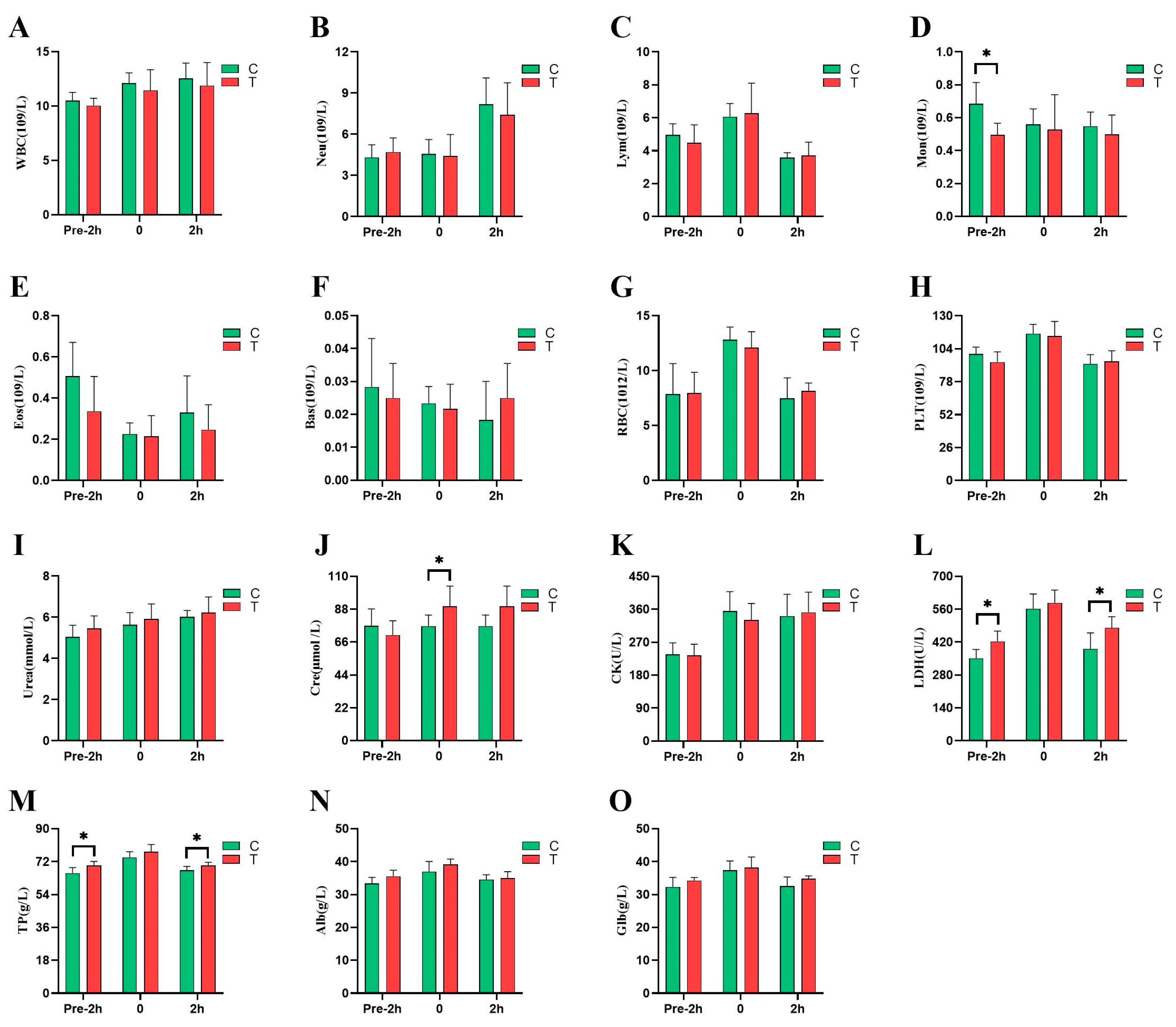 Animals 14 02438 g004