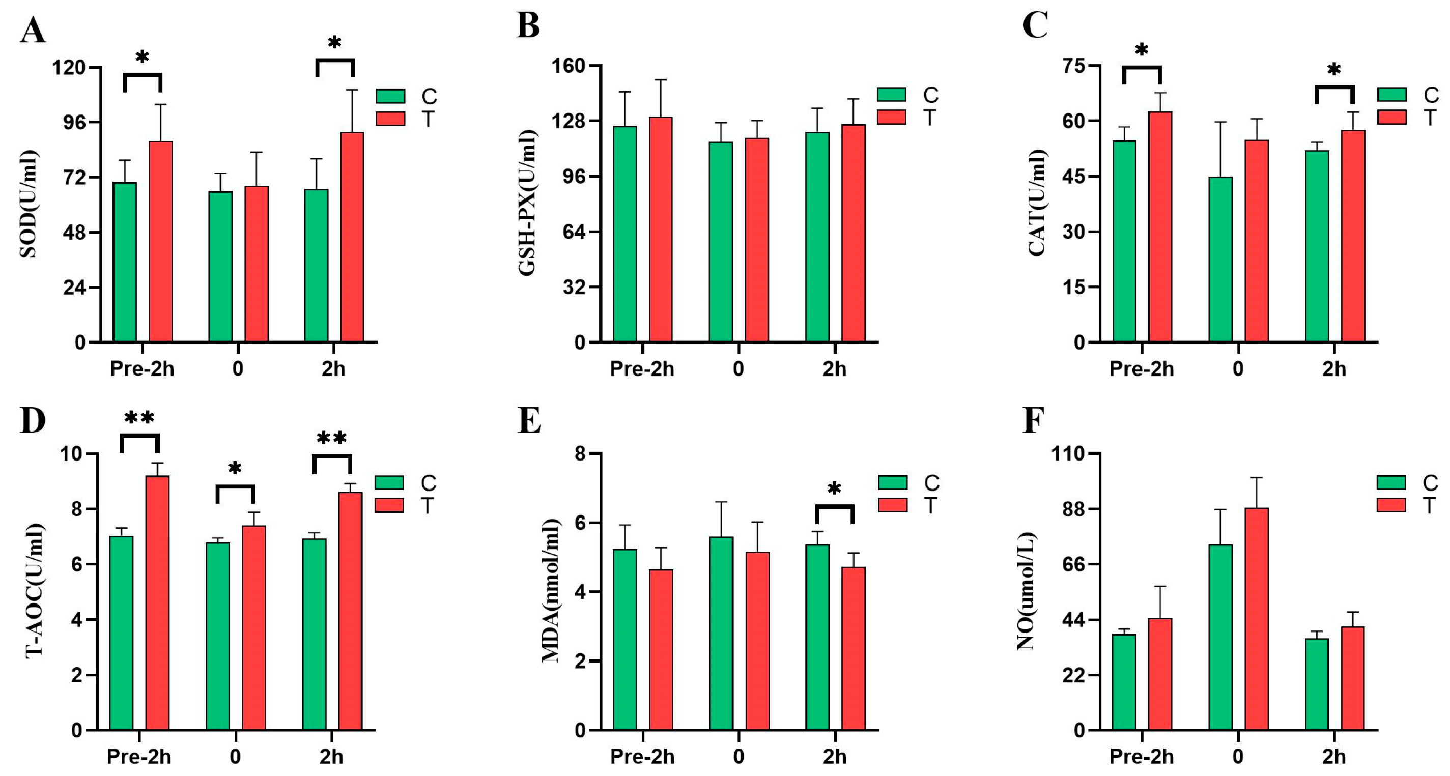 Animals 14 02438 g005
