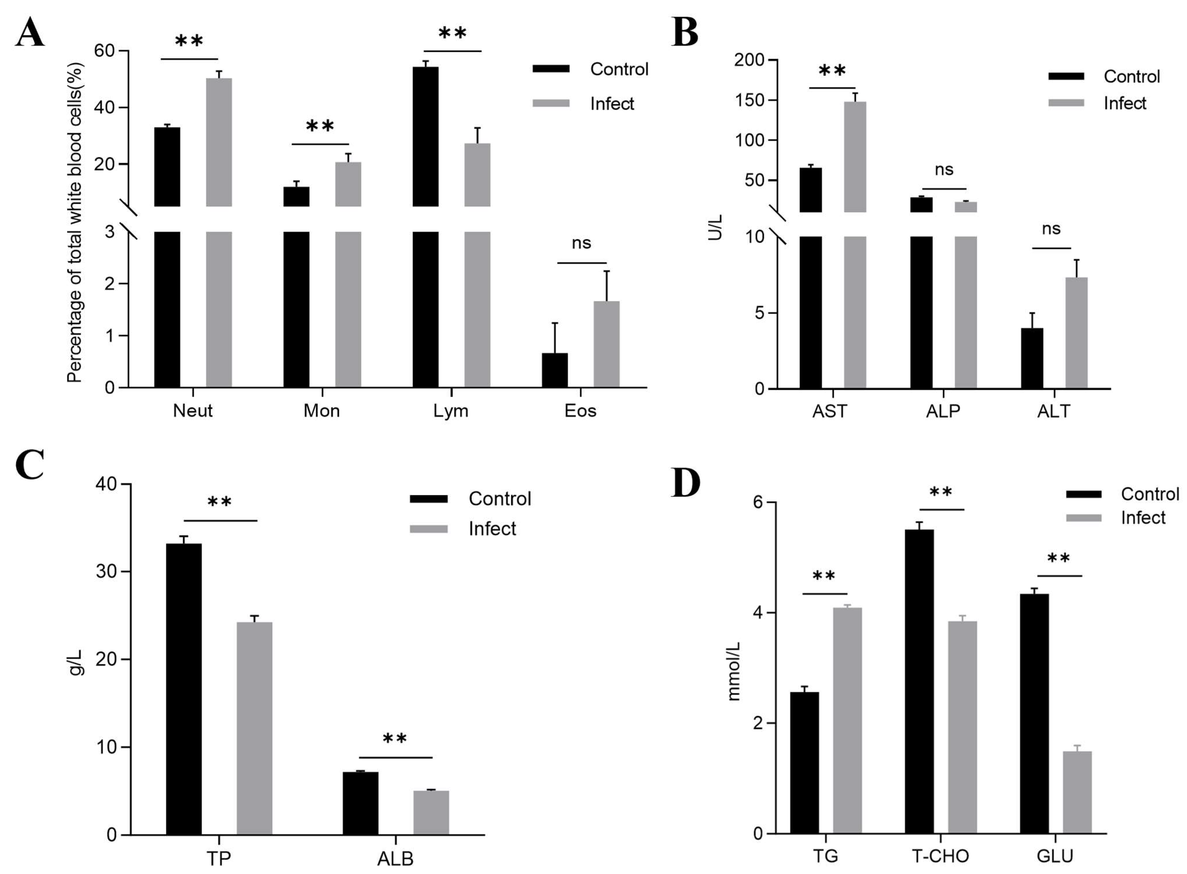 Animals 14 02440 g005