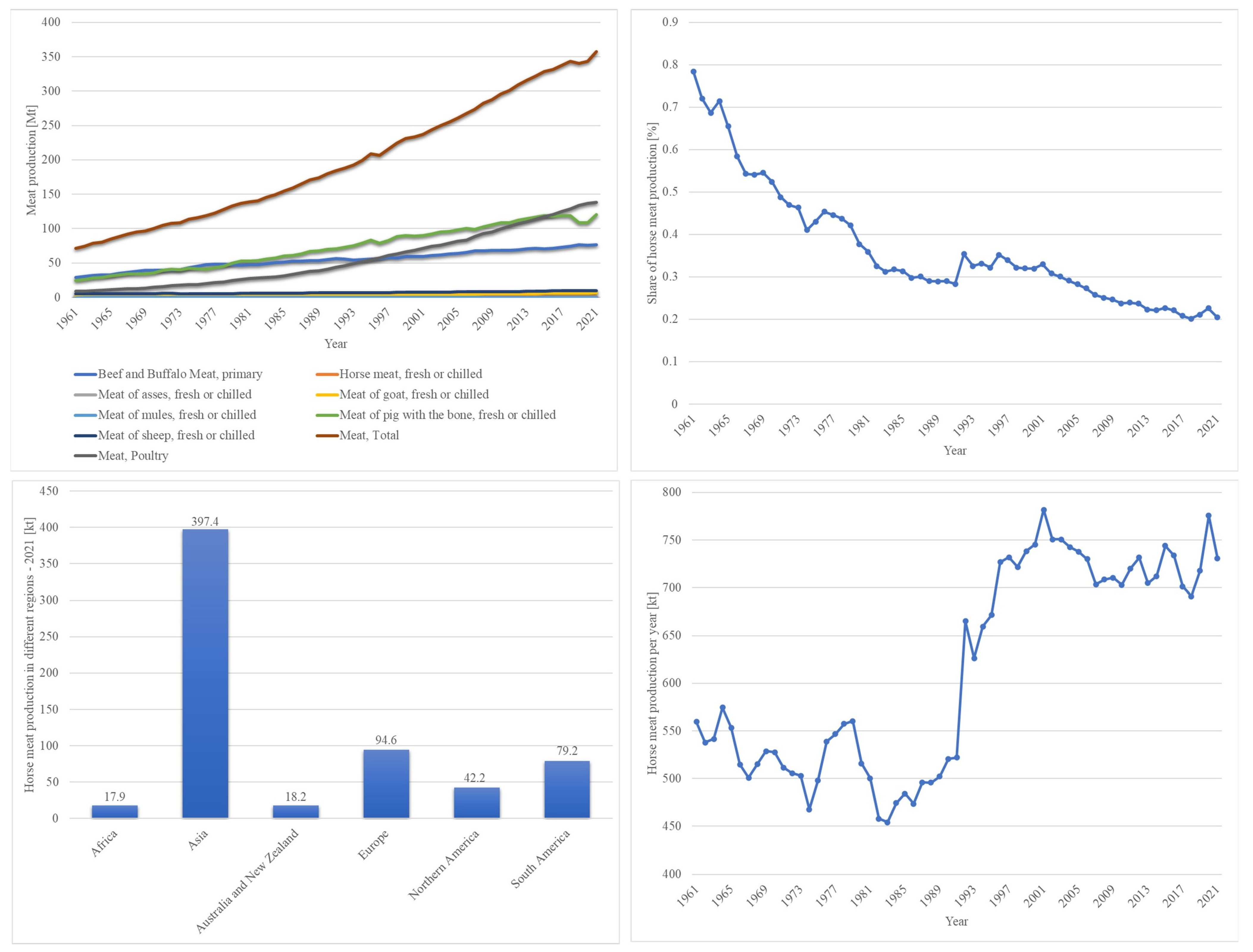 Animals 14 02441 g001 Animals 14 02441 g001