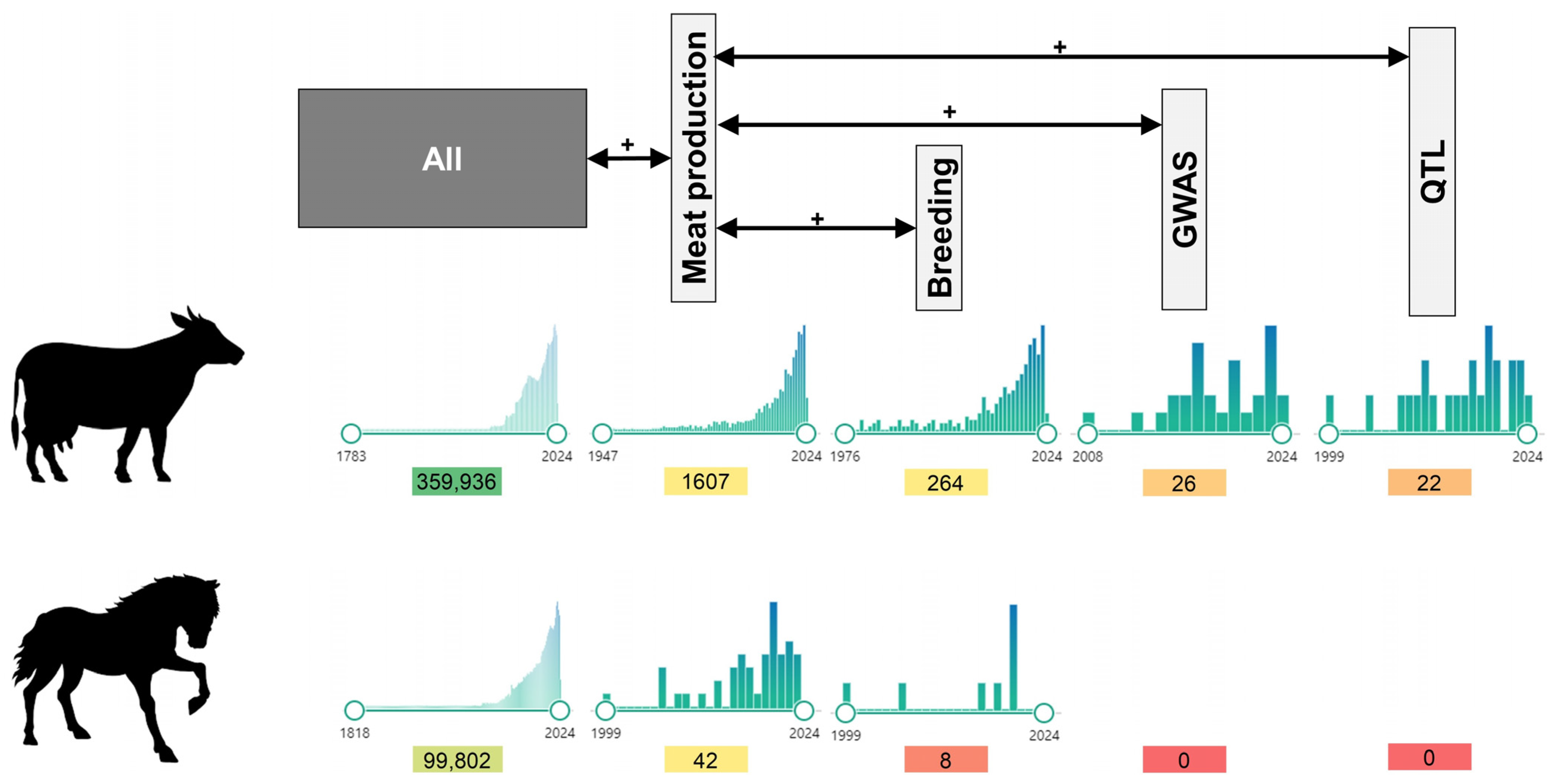 Animals 14 02441 g002 Animals 14 02441 g002