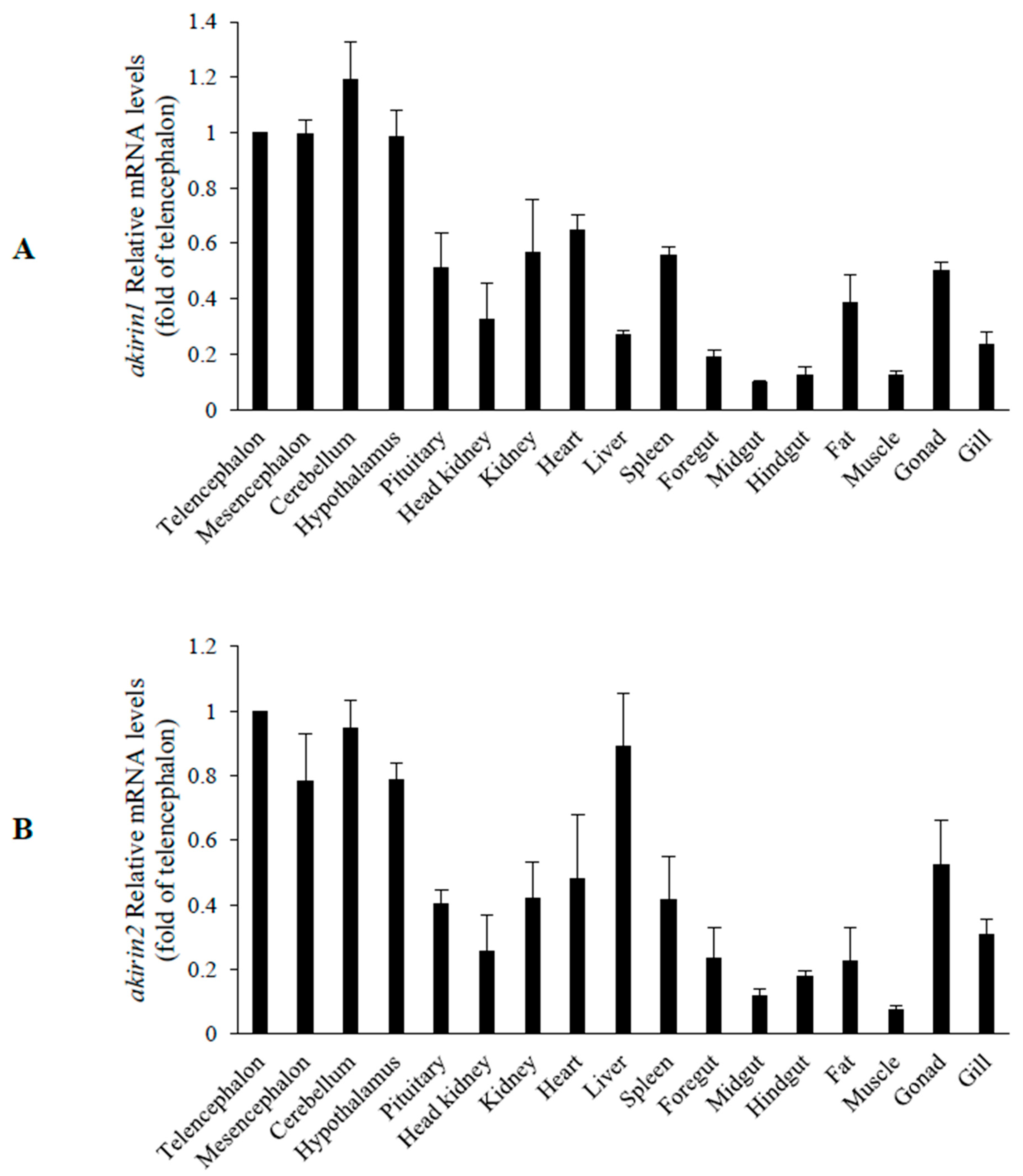 Animals 14 02443 g005