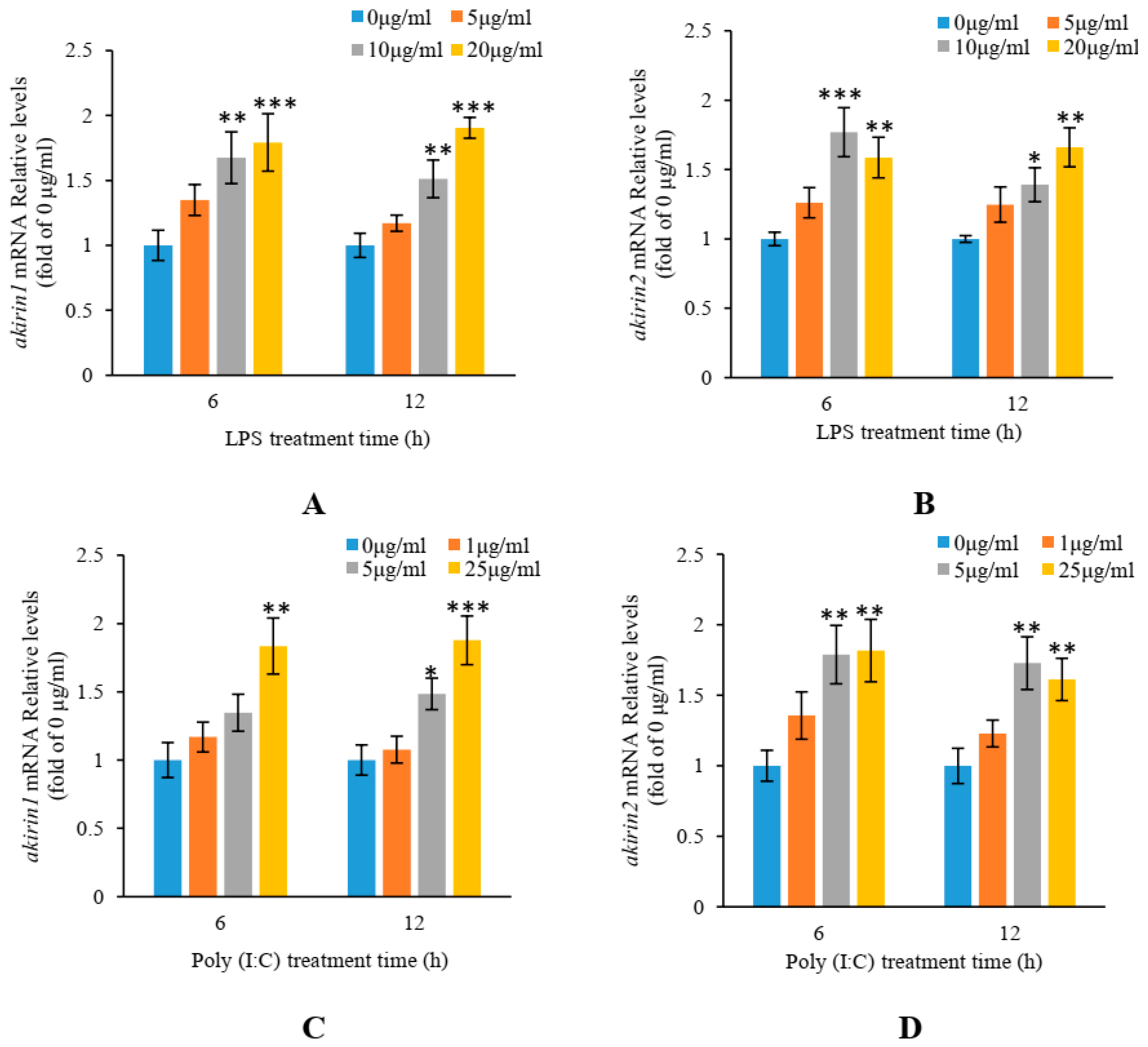 Animals 14 02443 g006