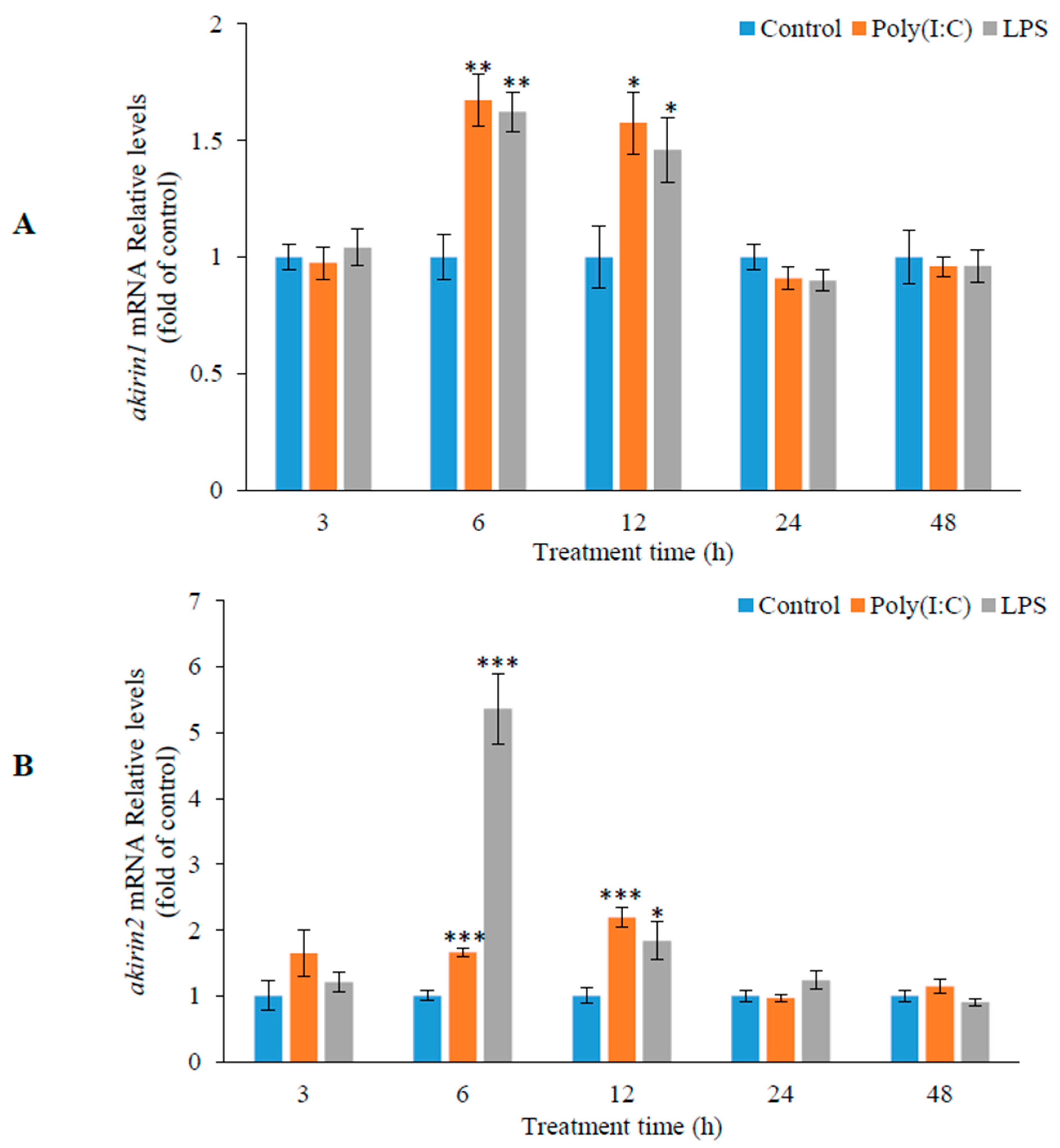 Animals 14 02443 g007