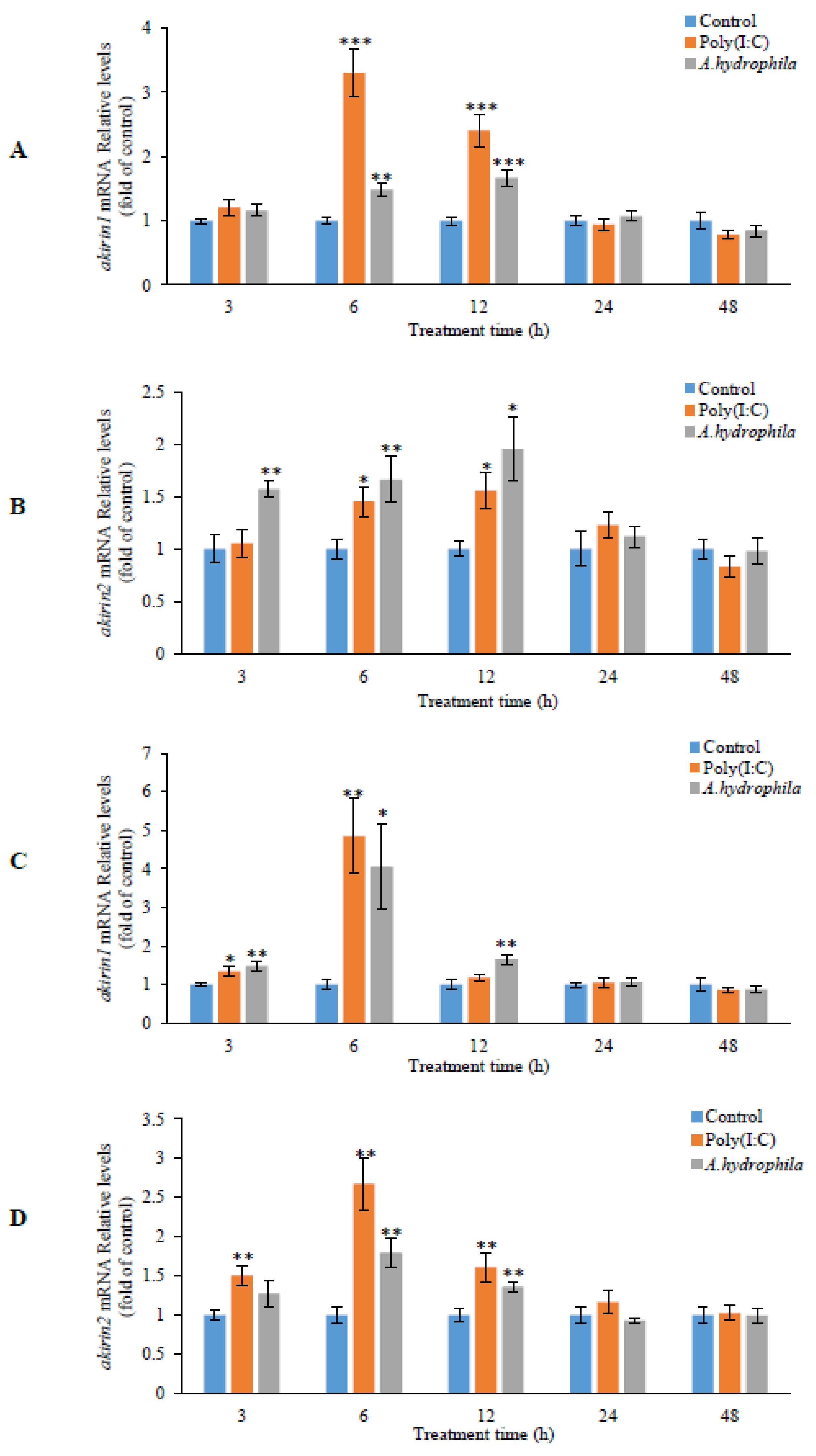 Animals 14 02443 g008a