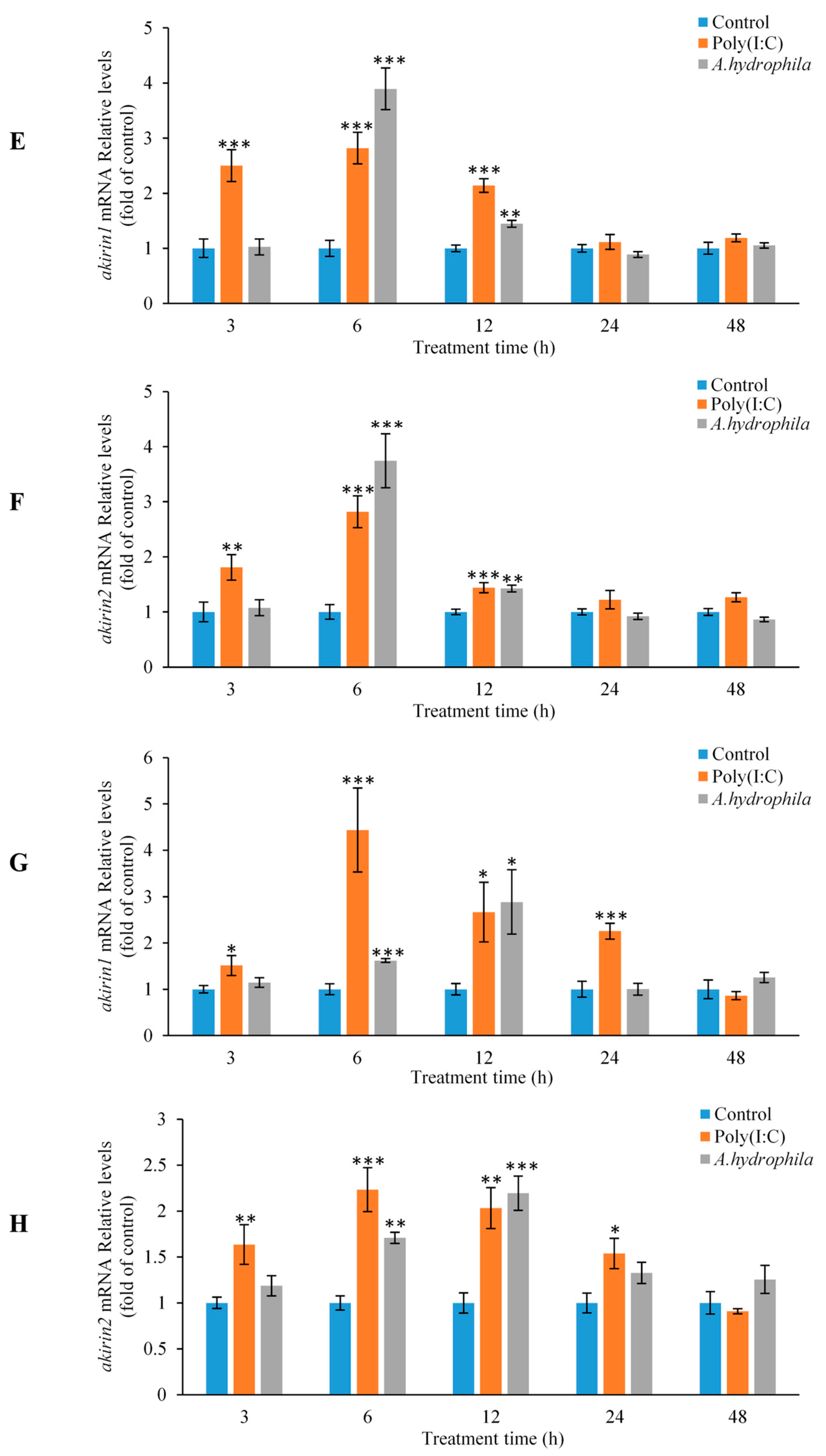 Animals 14 02443 g008b