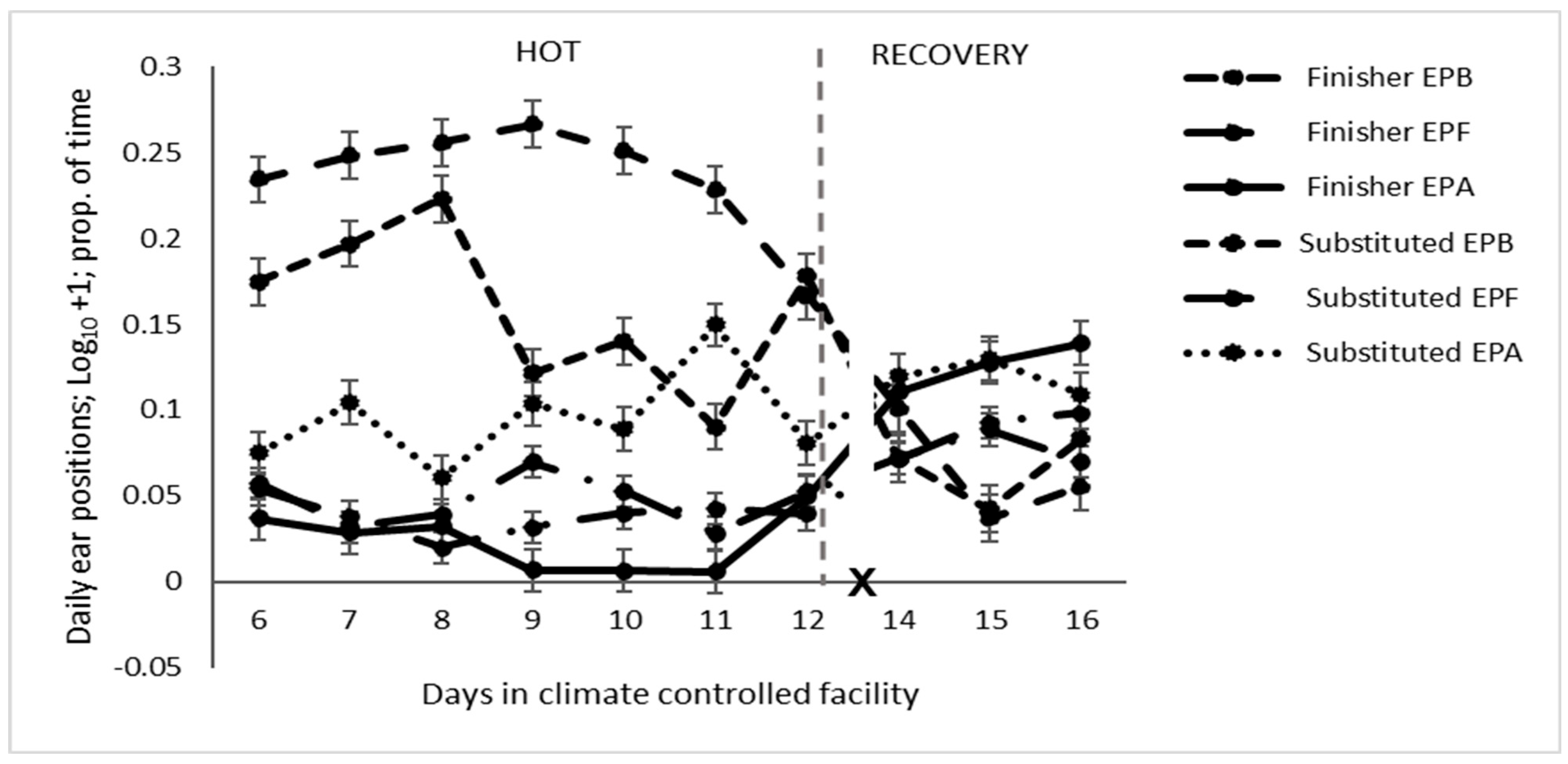 Animals 14 02444 g003