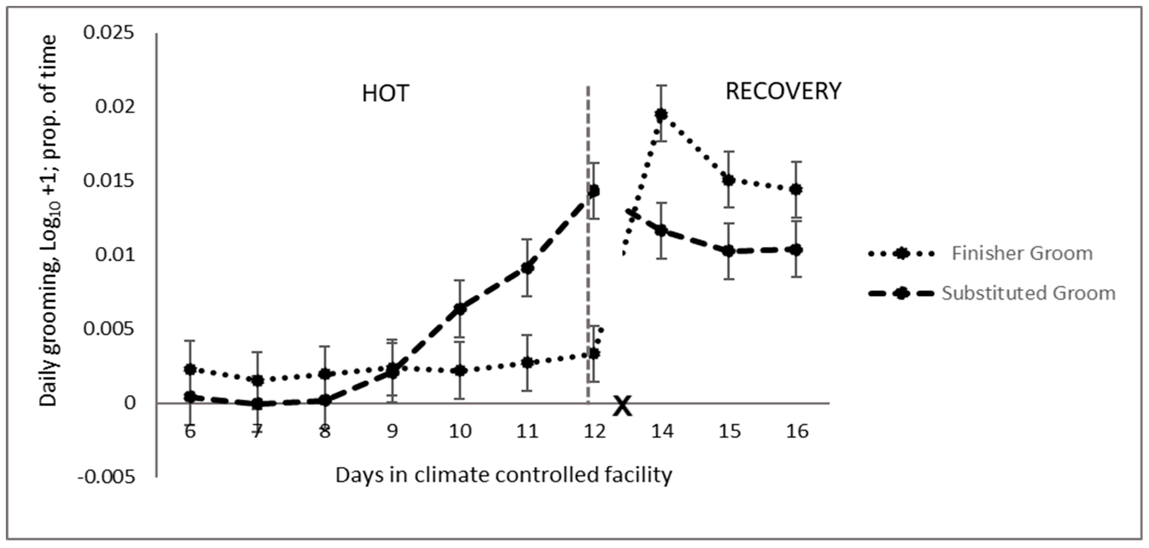 Animals 14 02444 g005