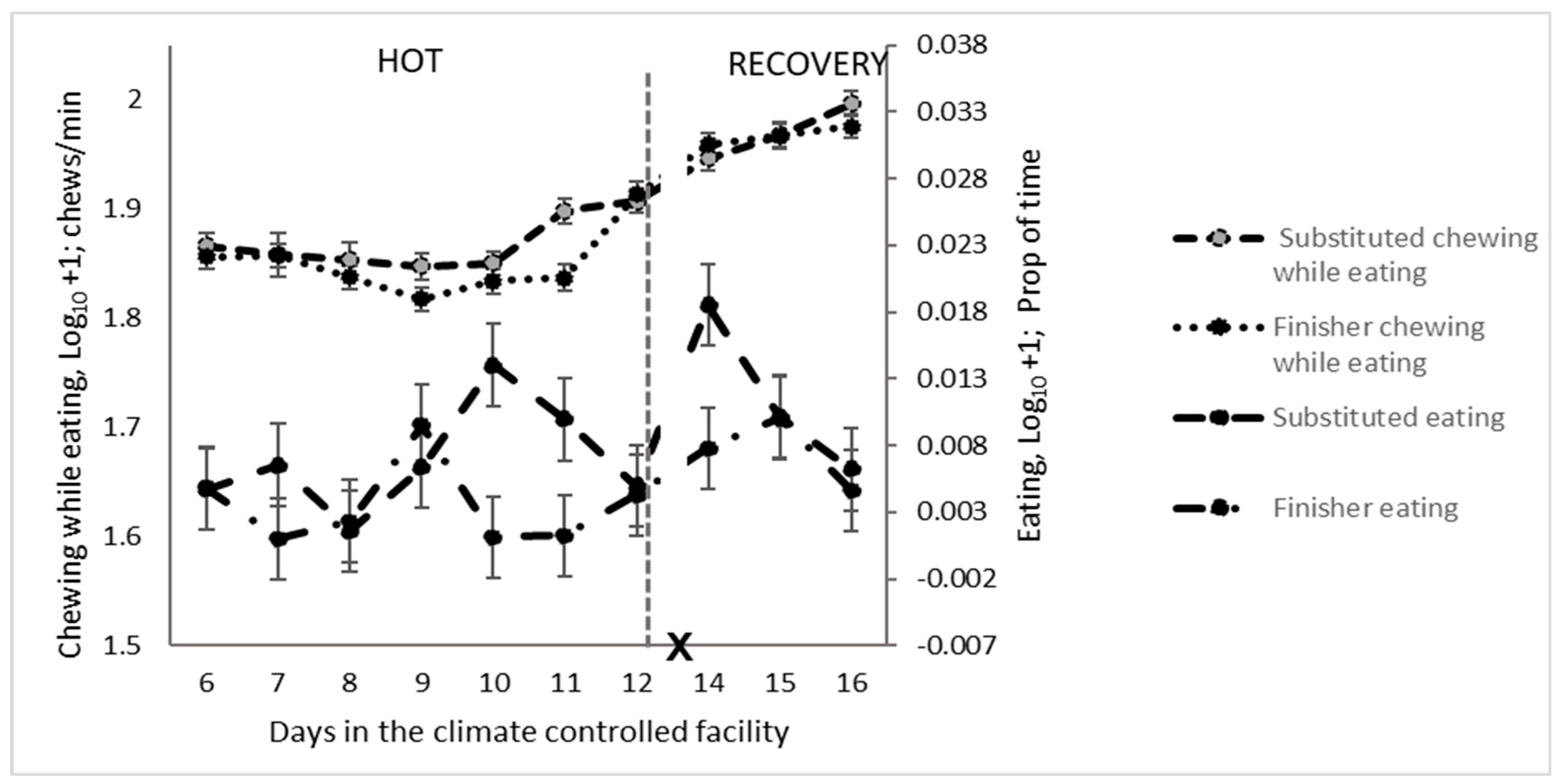 Animals 14 02444 g007