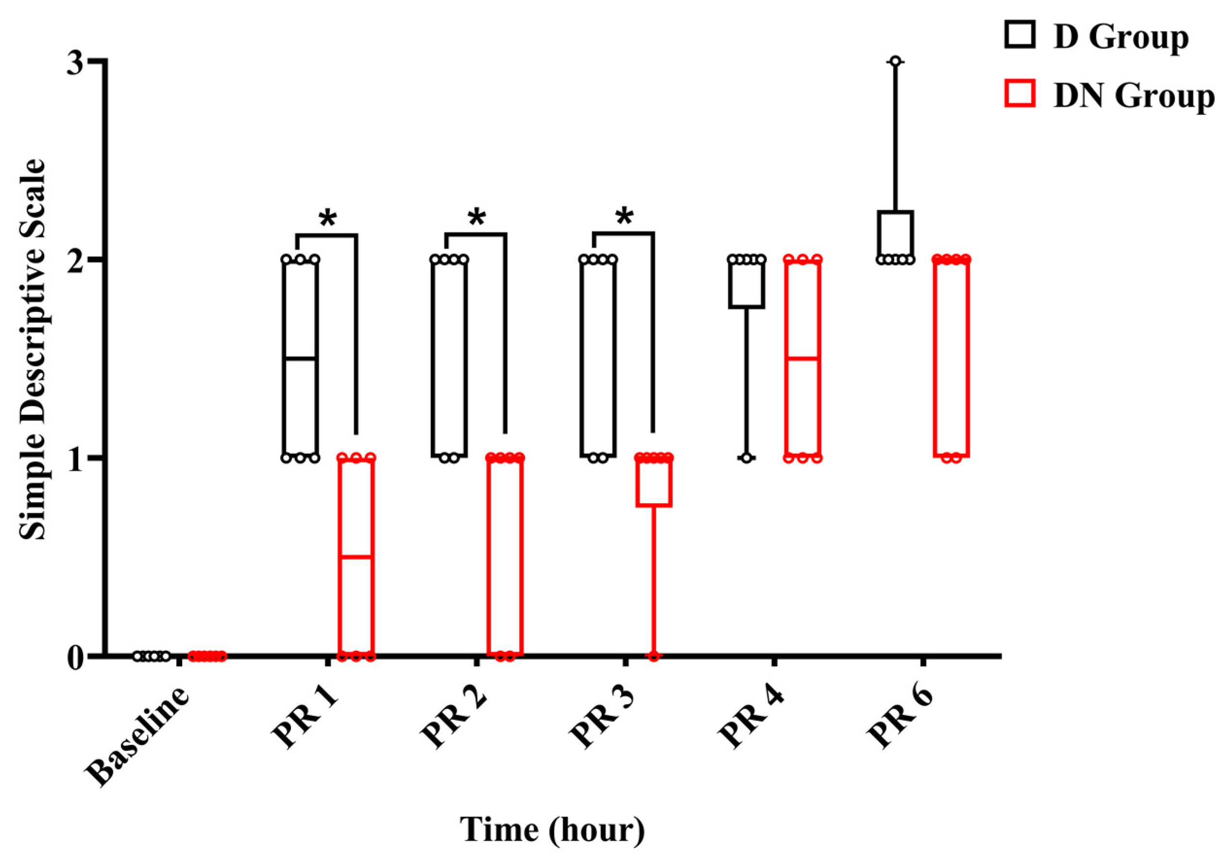Animals 14 02452 g006