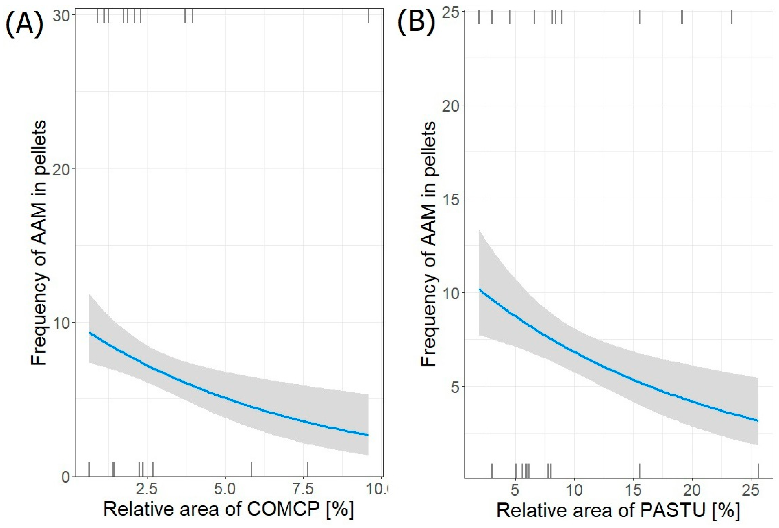 Animals 14 02461 g002