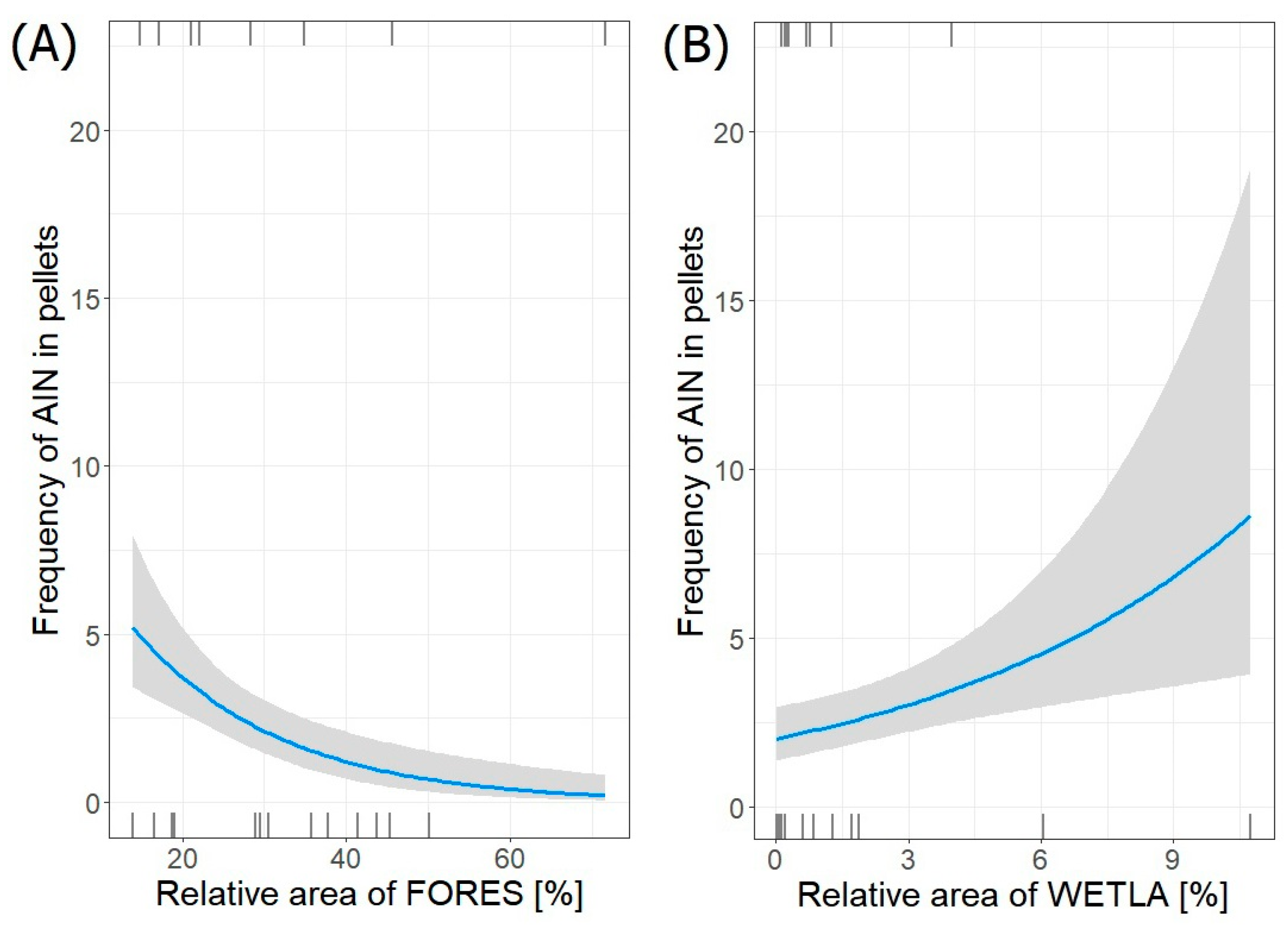 Animals 14 02461 g004