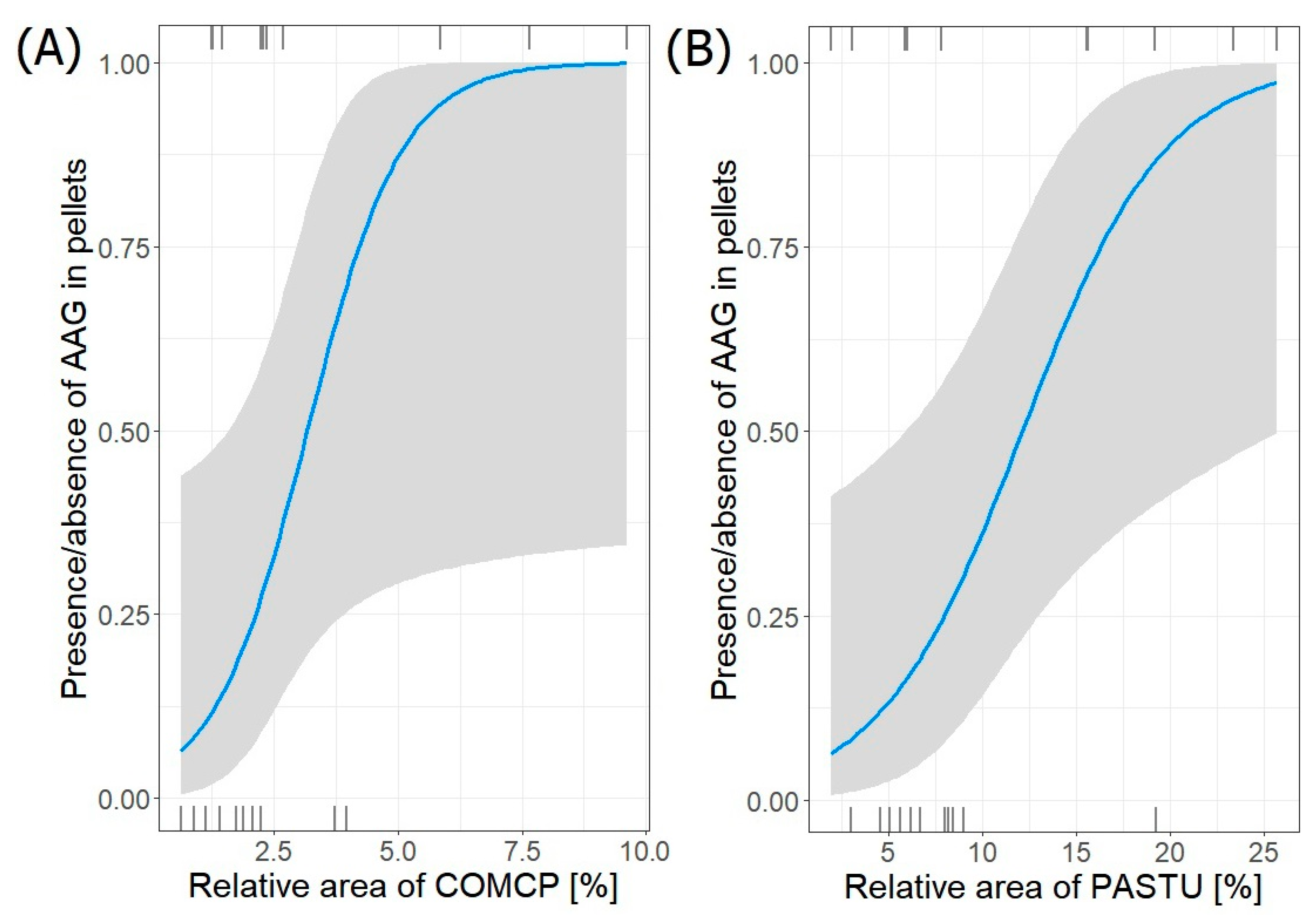 Animals 14 02461 g006