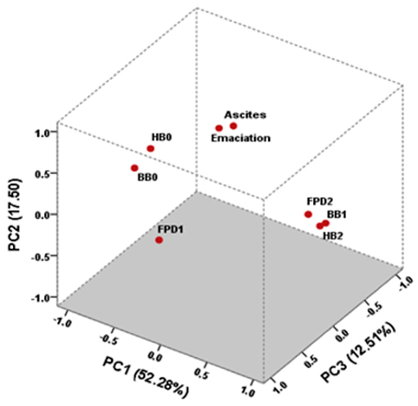 Animals 14 02468 g001 Animals 14 02468 g001