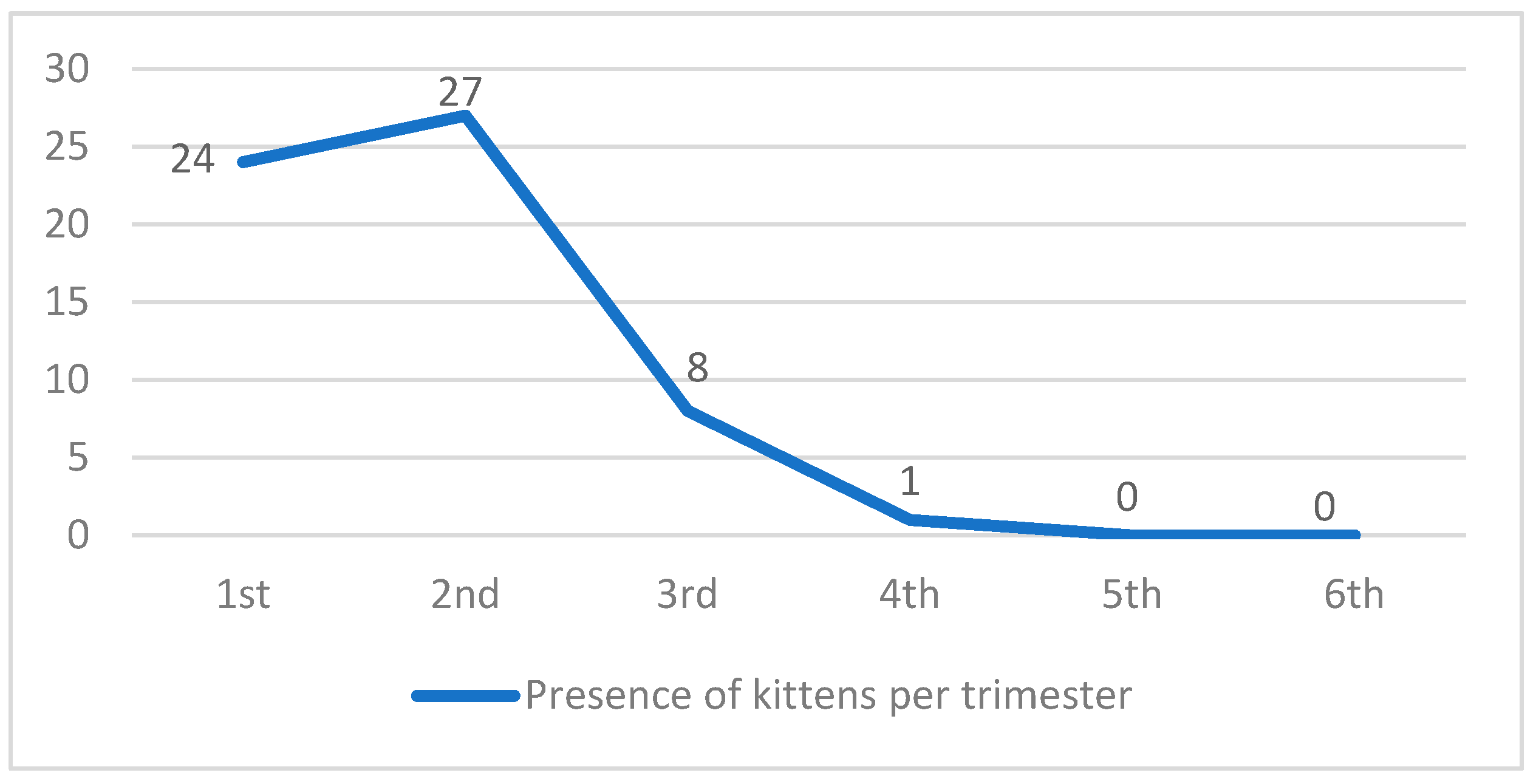 Animals 14 02478 g007