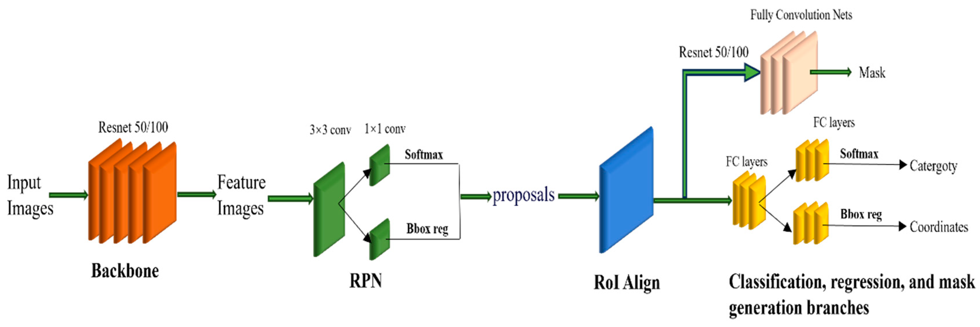 Animals 14 02488 g002 Animals 14 02488 g002